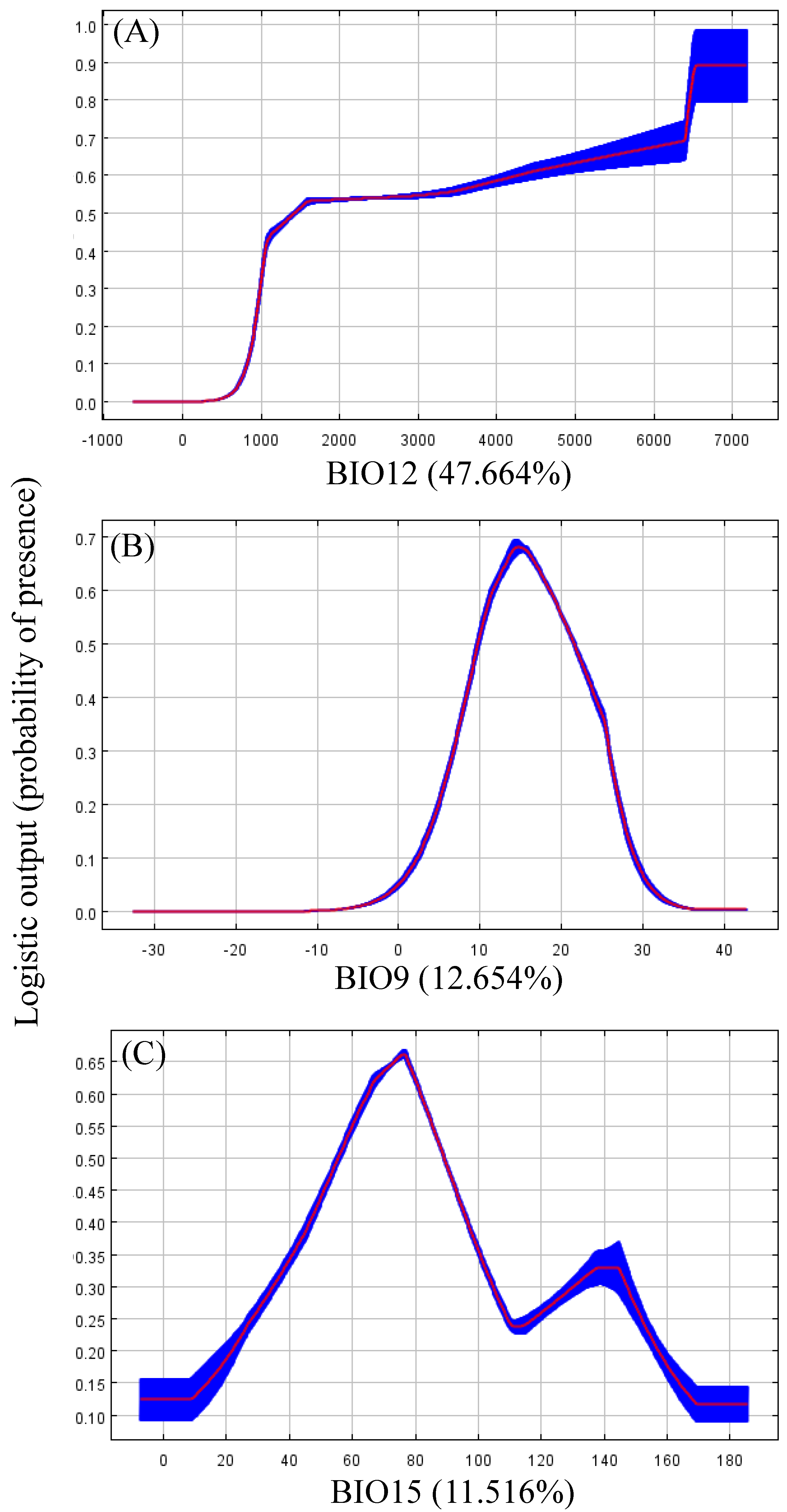 Biology 11 00868 g003