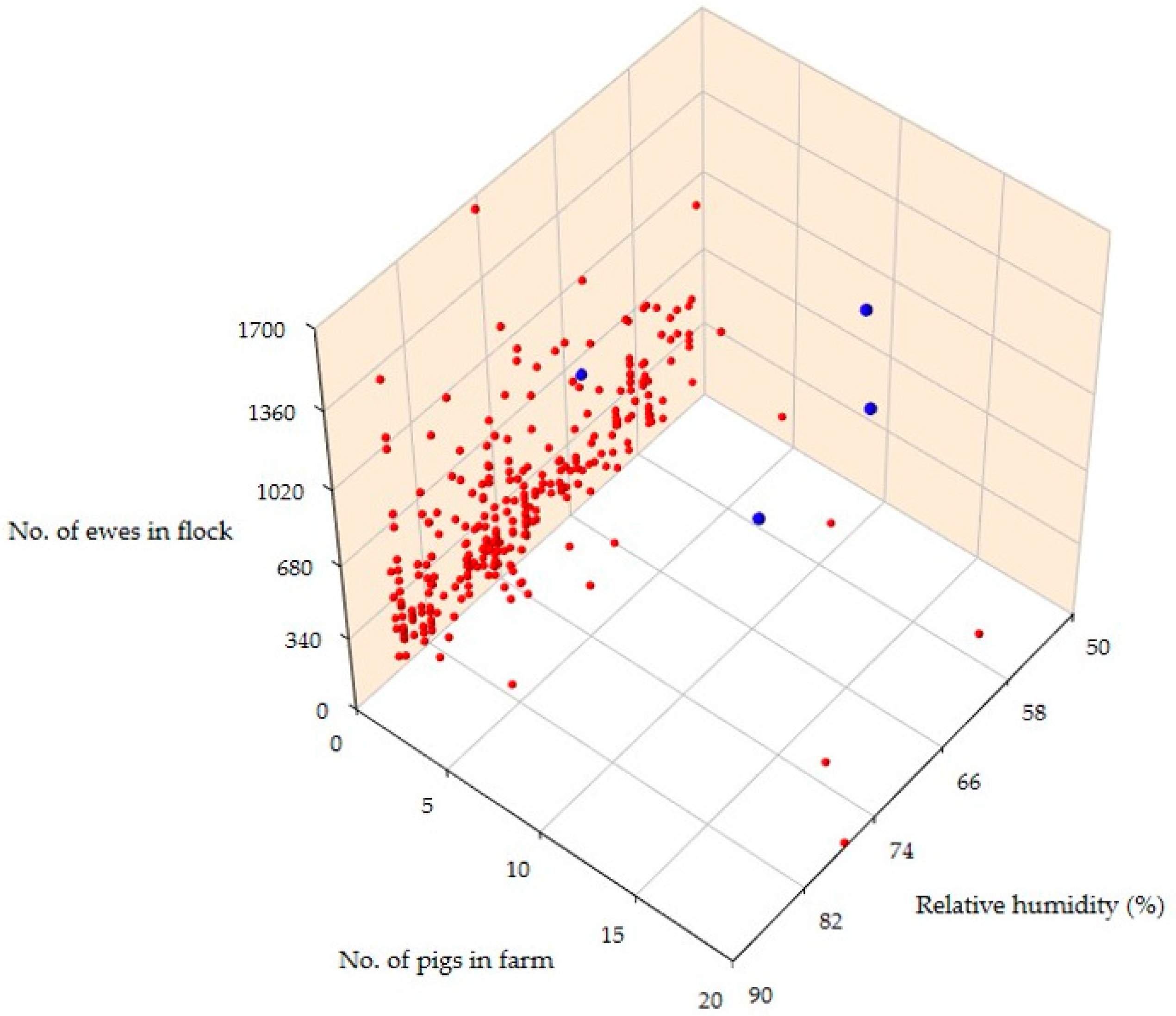Biology 11 00871 g002