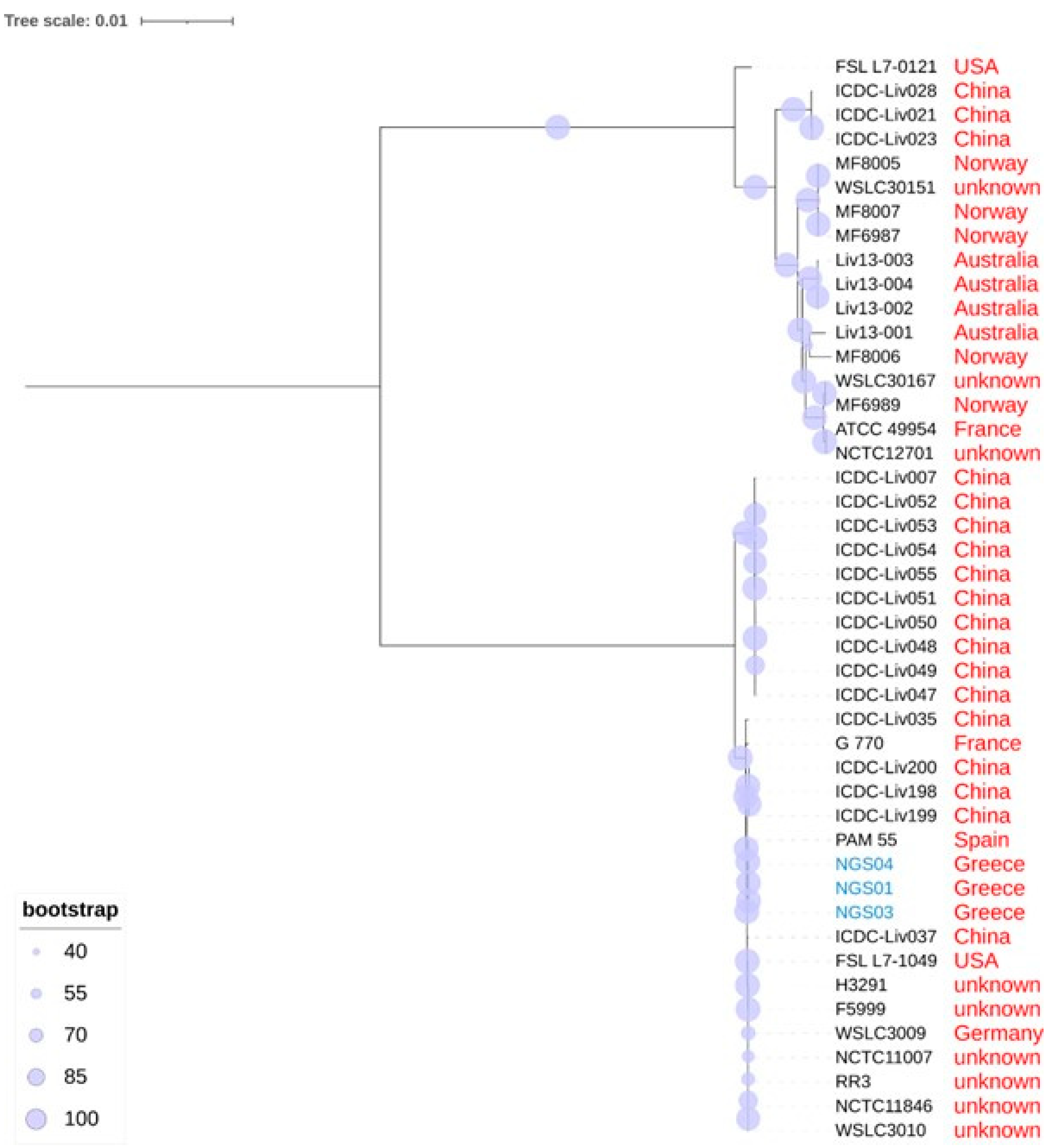Biology 11 00871 g003