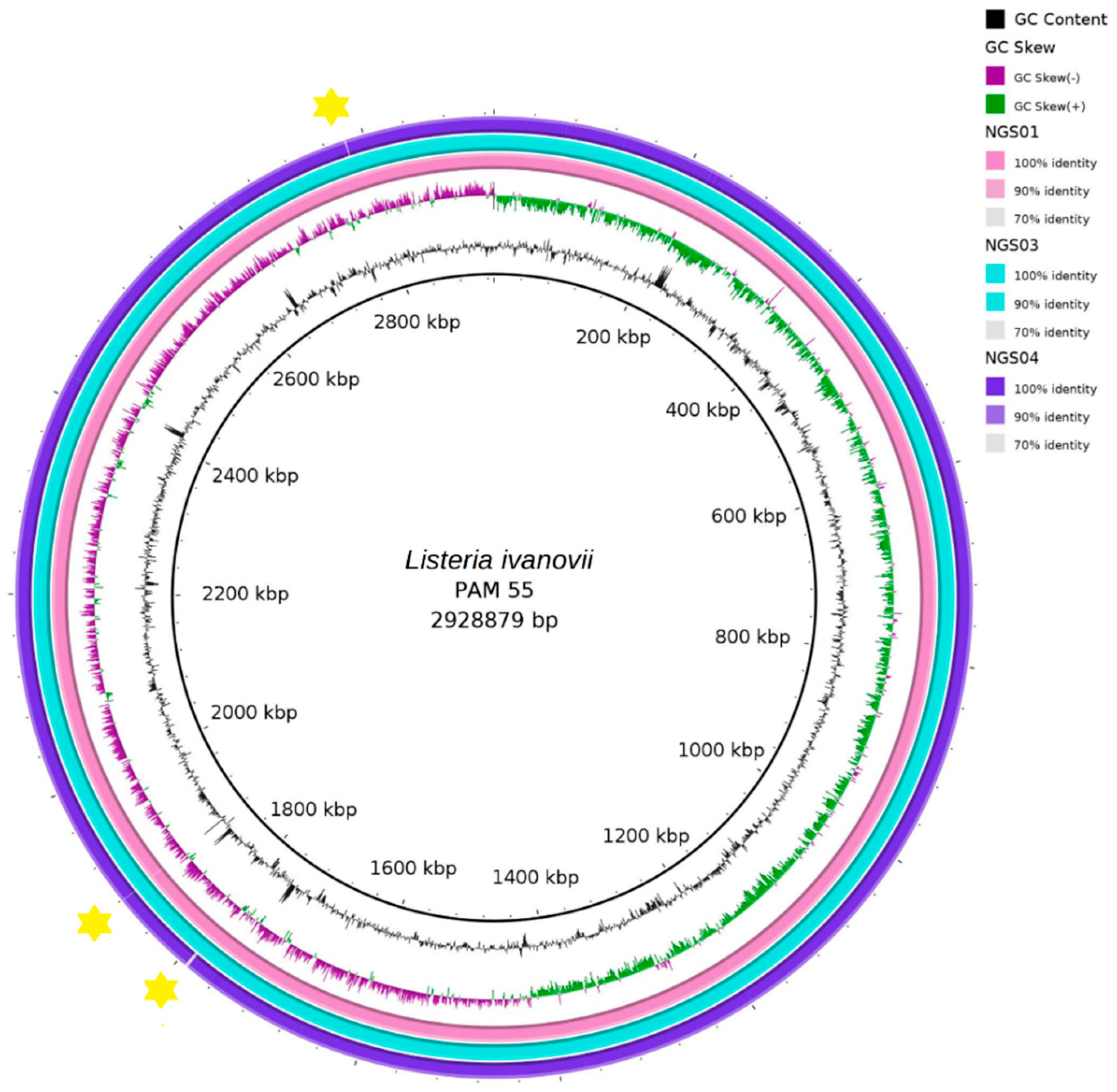 Biology 11 00871 g004