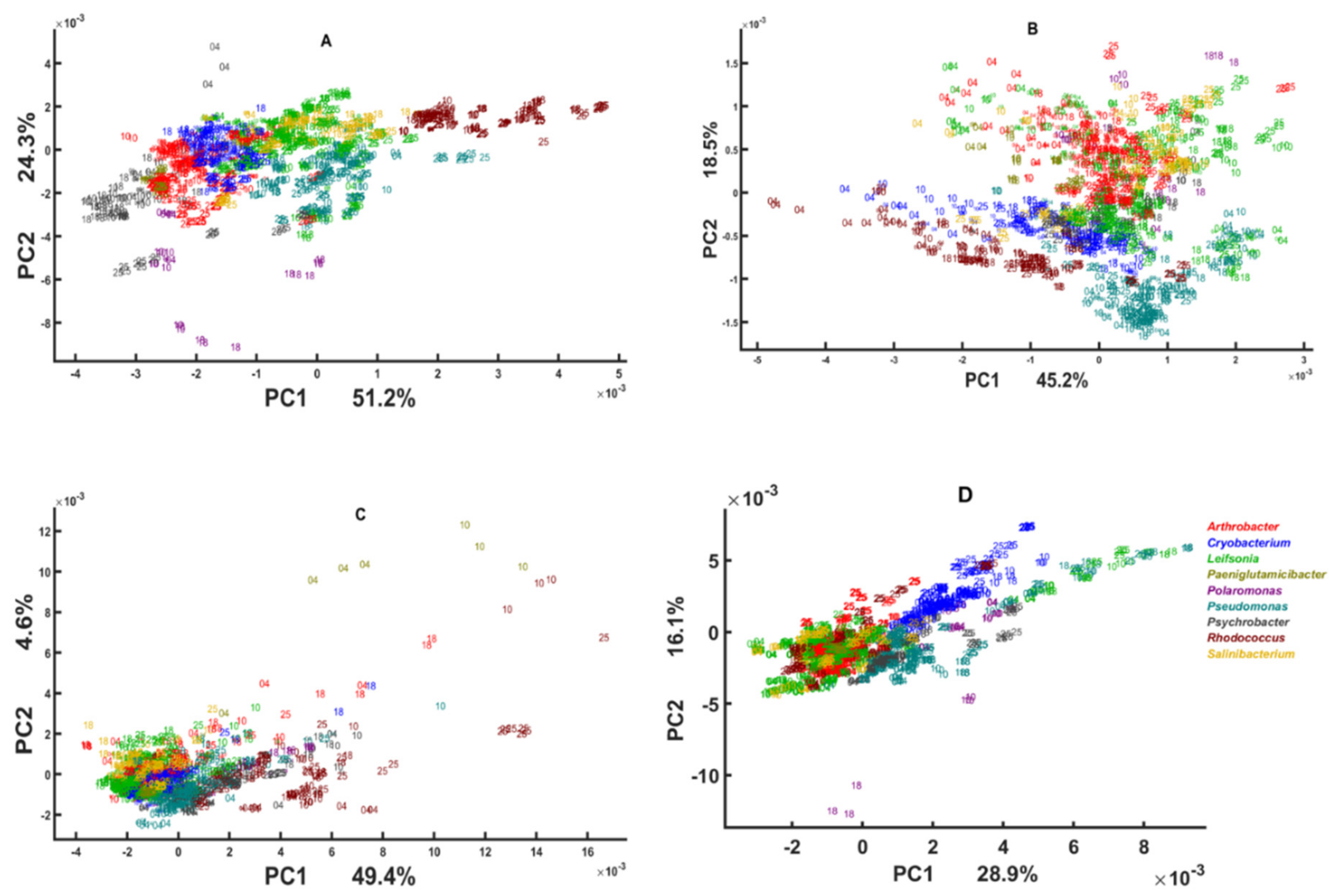 Biology 11 00890 g001