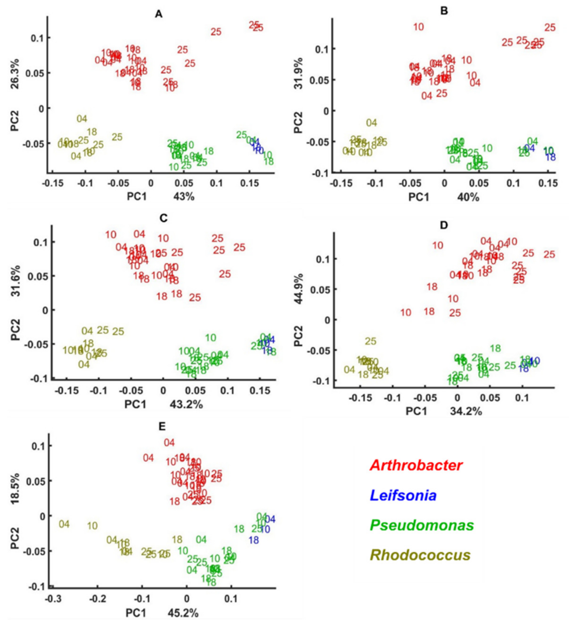 Biology 11 00890 g005