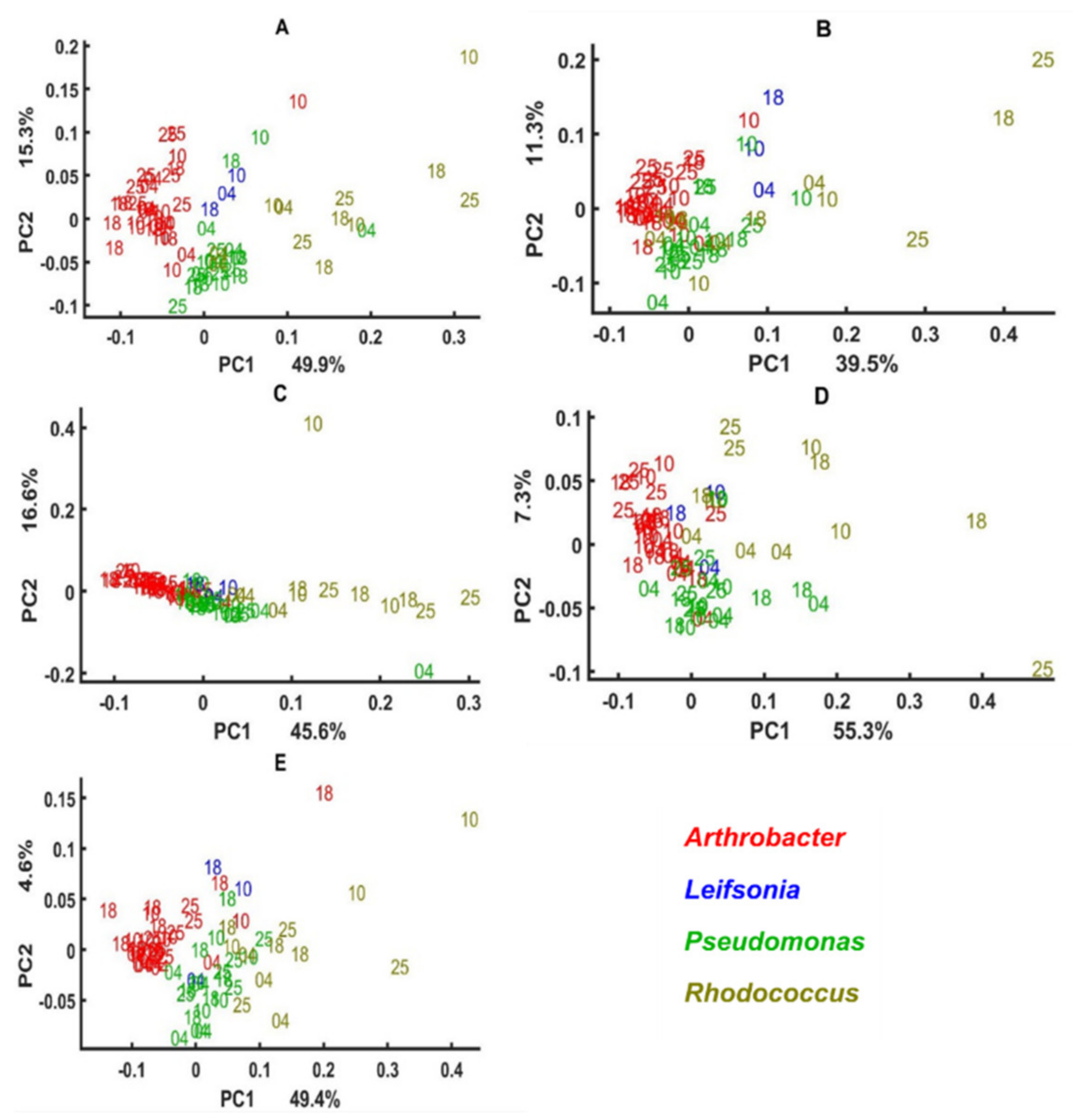 Biology 11 00890 g006