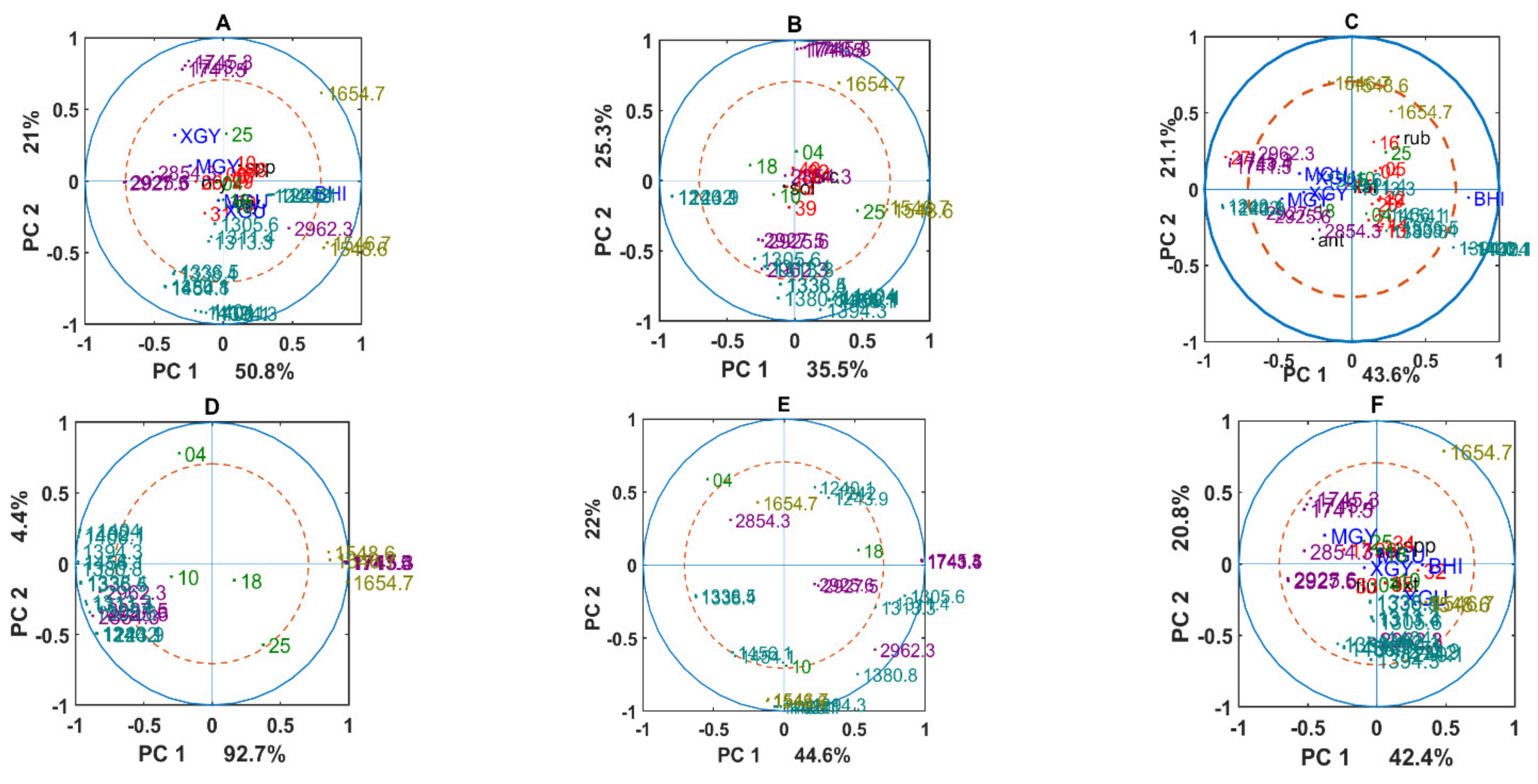 Biology 11 00890 g009a