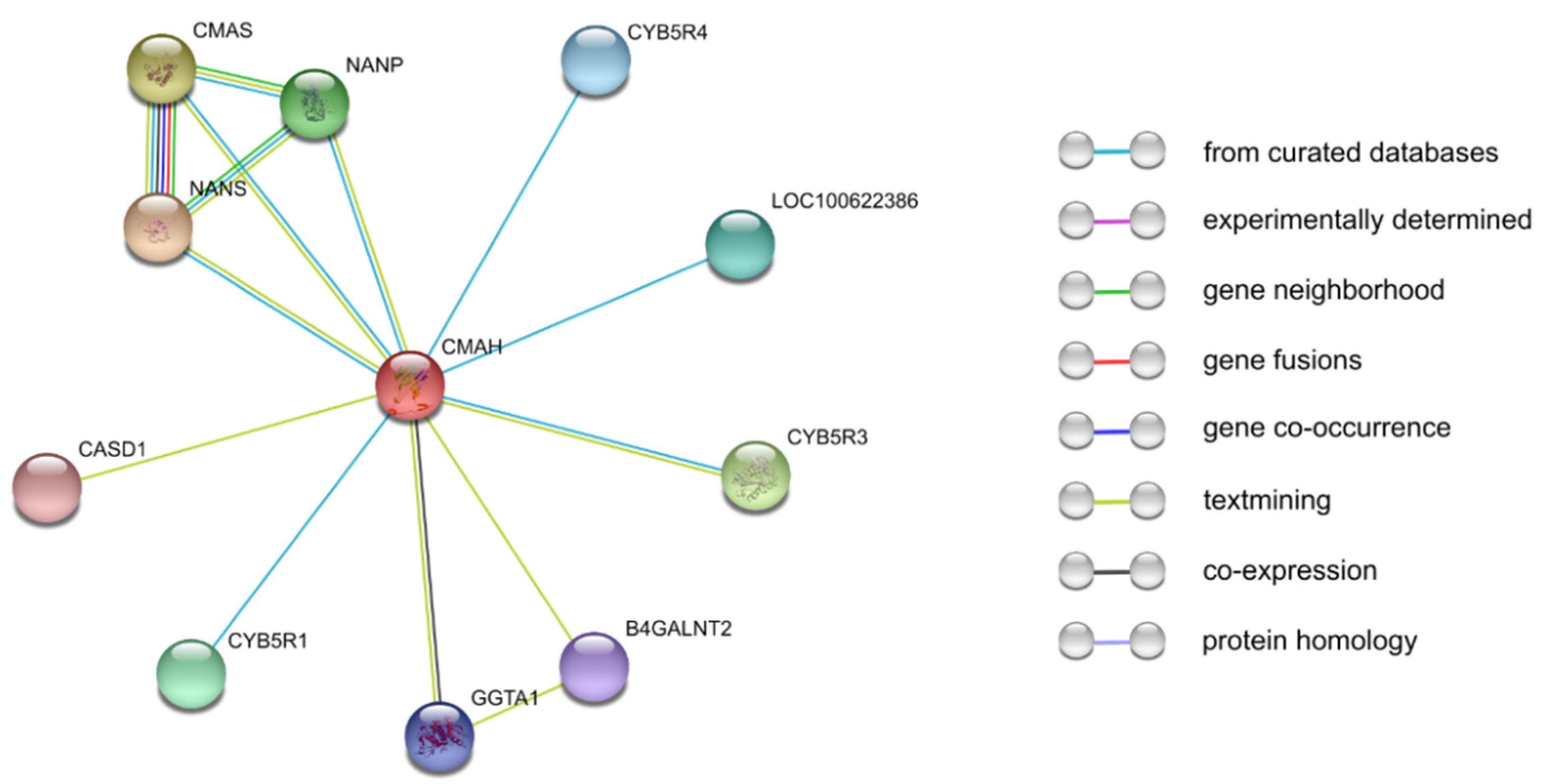 Biology 11 00903 g003