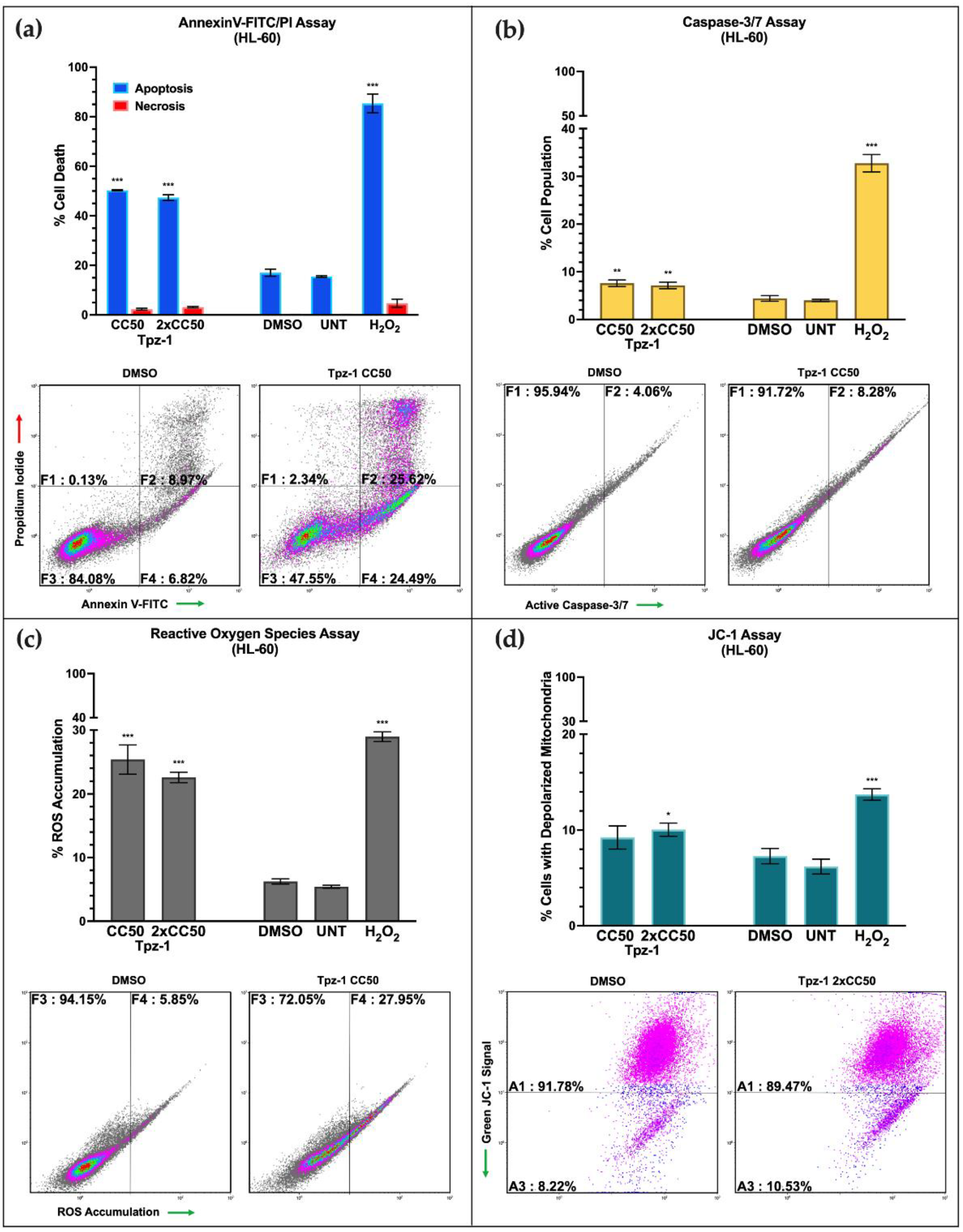 Biology 11 00930 g003