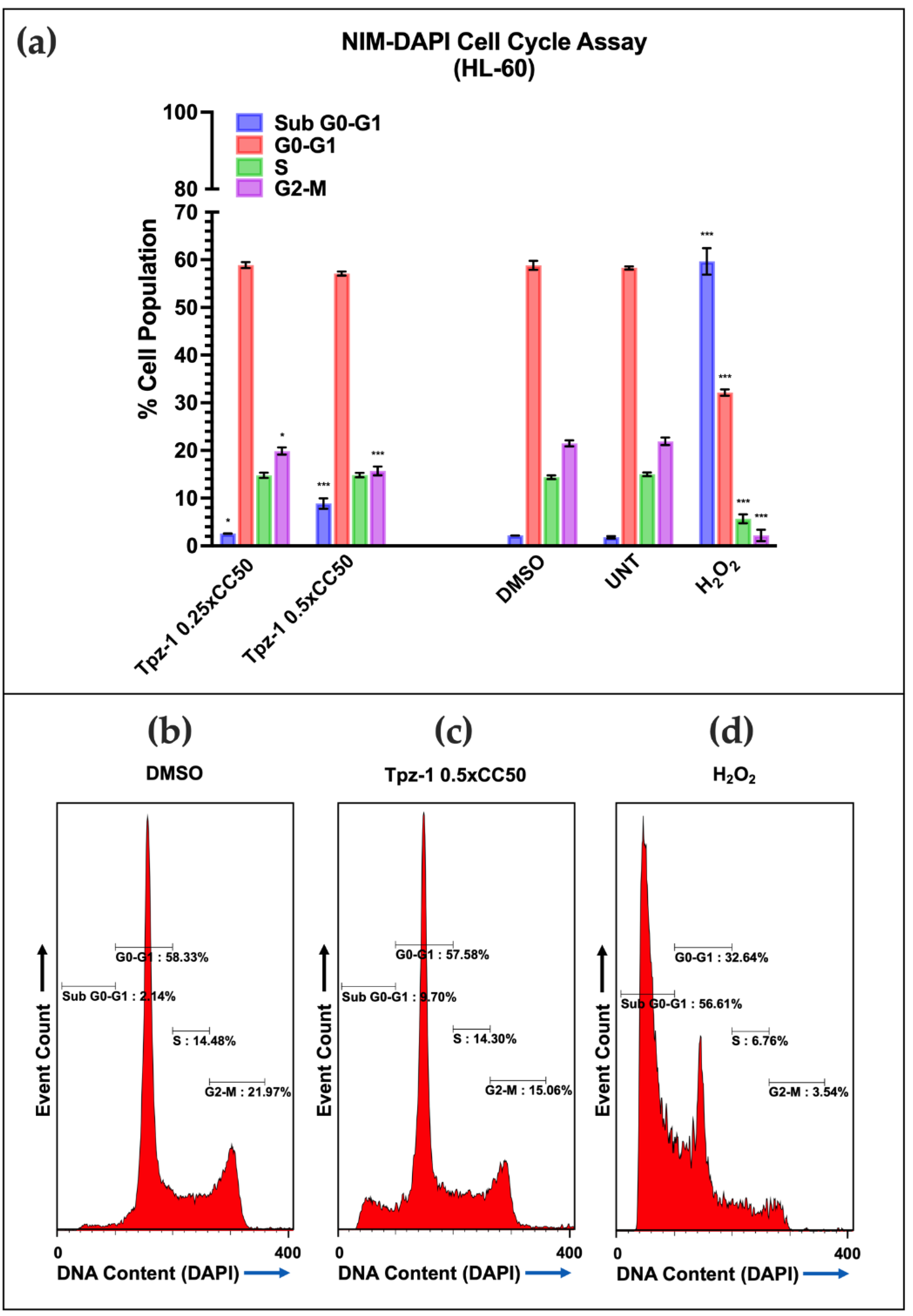 Biology 11 00930 g004