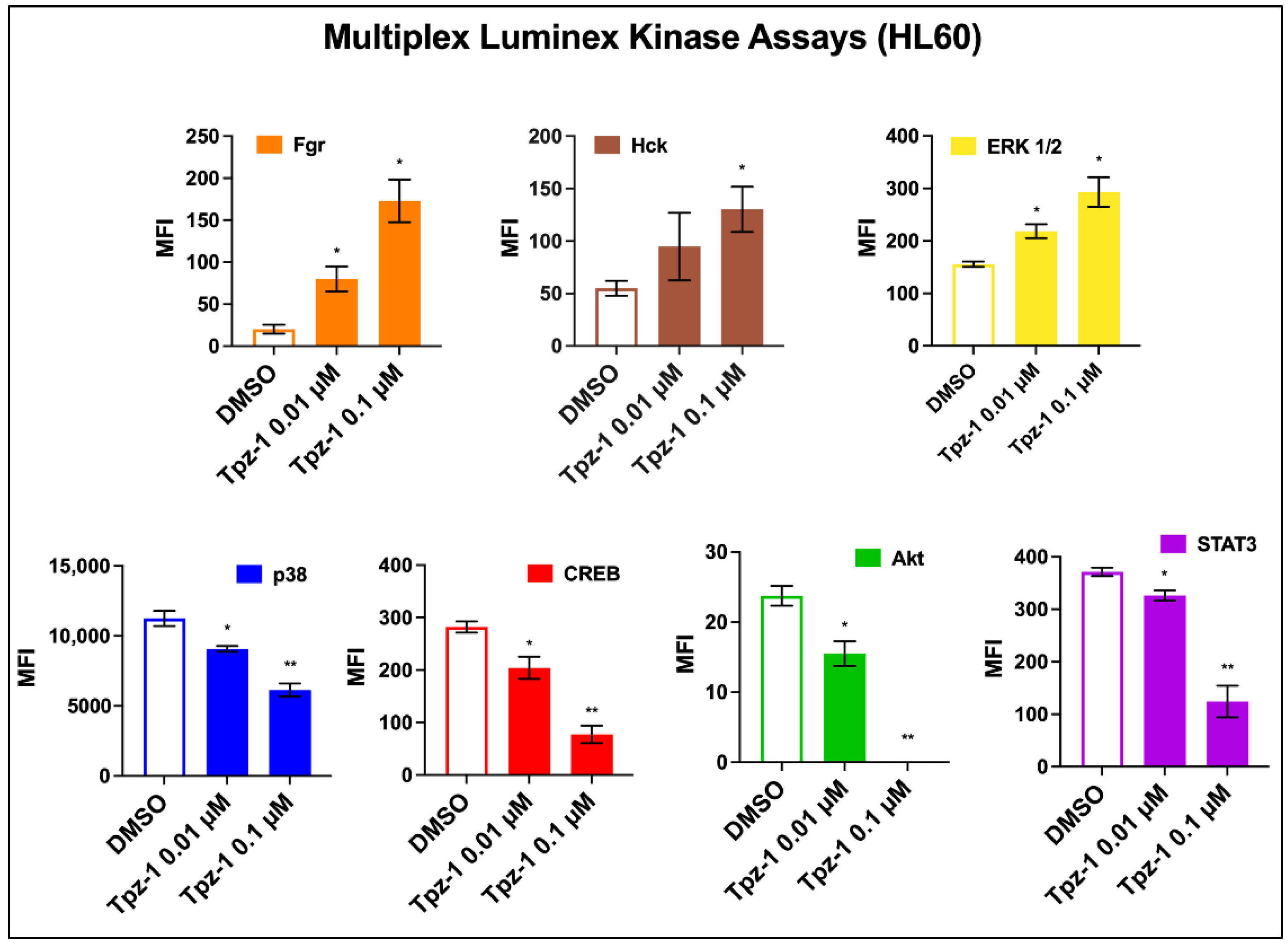 Biology 11 00930 g005
