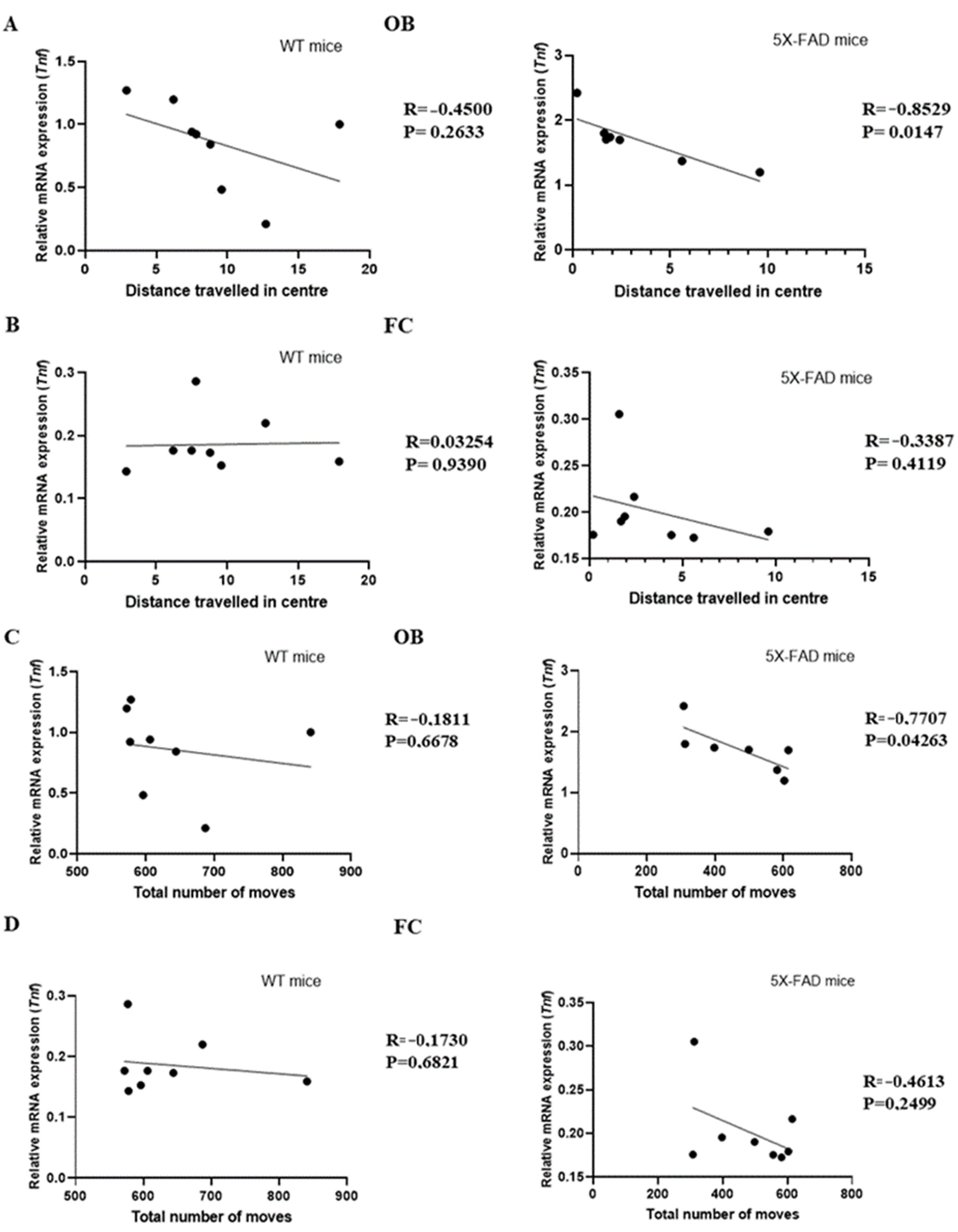 Biology 11 00938 g003