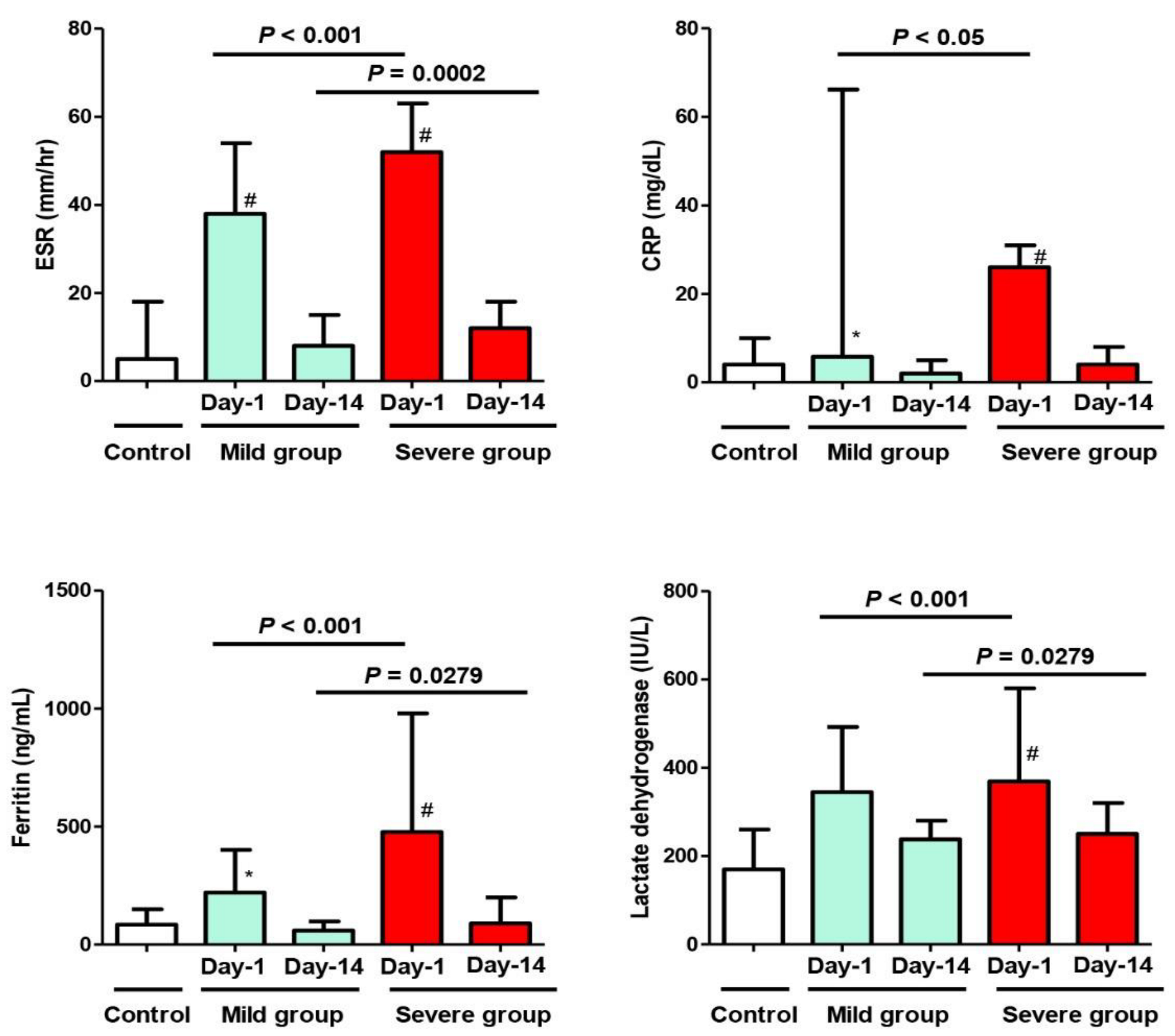 Biology | Free Full-Text | Cytokine Profiling among Children with  Multisystem Inflammatory Syndrome versus Simple COVID-19 Infection: A Study  from Northwest Saudi Arabia