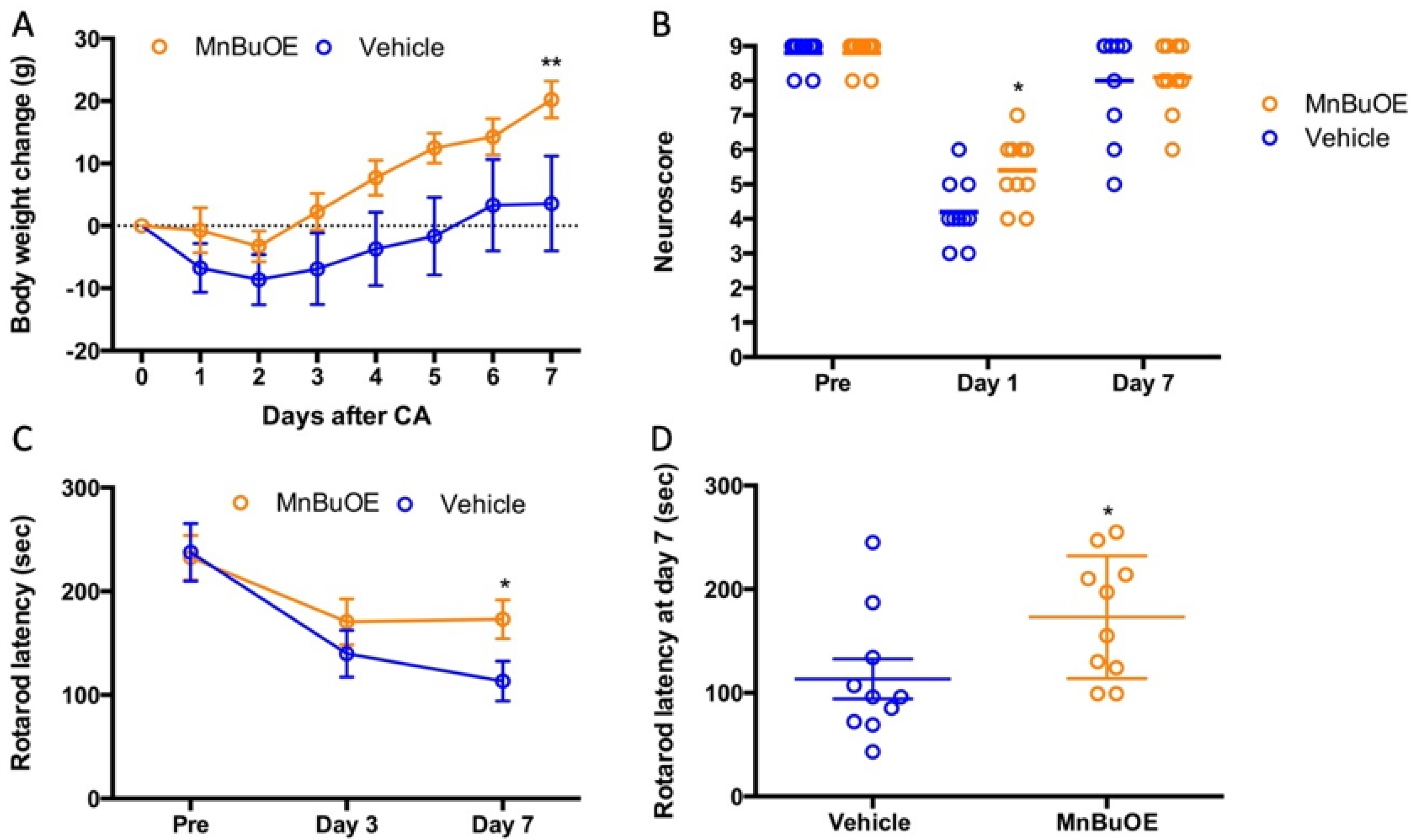 Biology 11 00957 g004 Biology 11 00957 g004