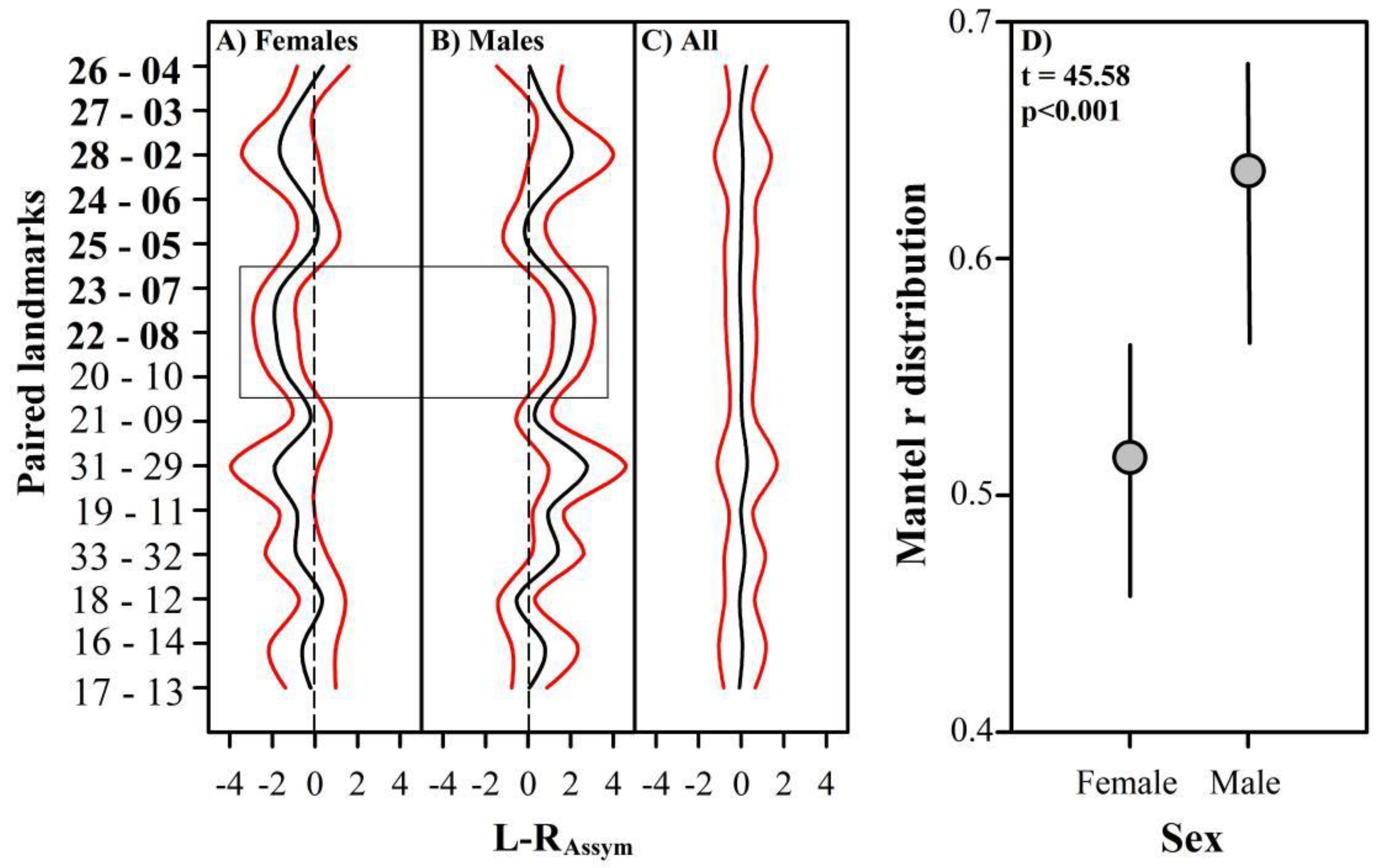 Biology 11 00958 g003