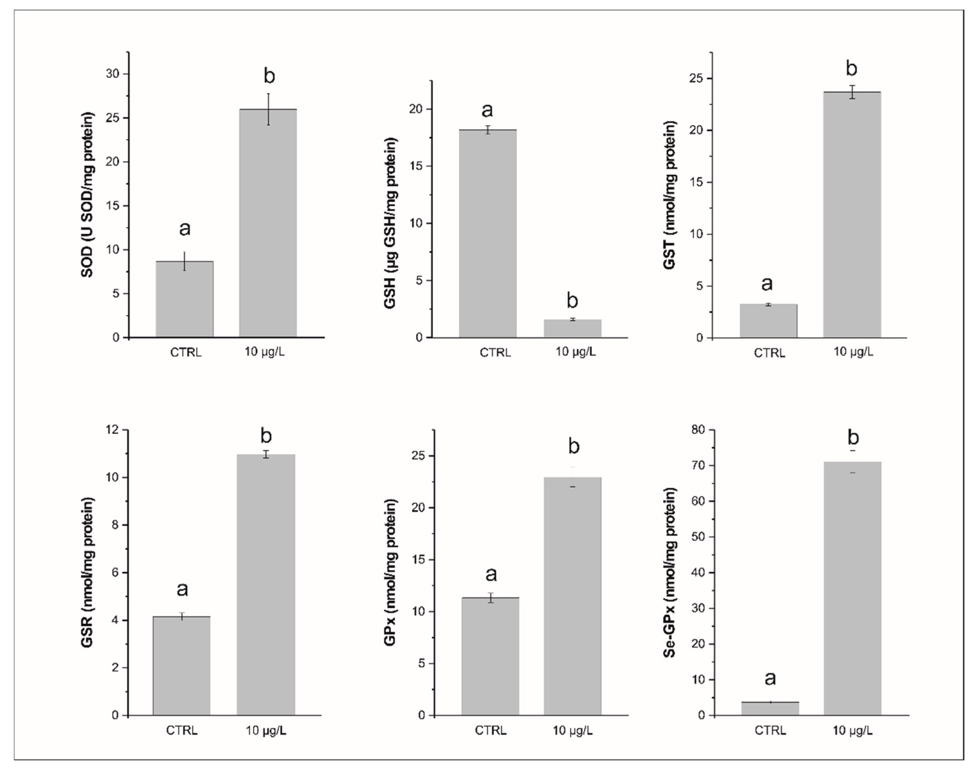 Biology 11 00960 g001 Biology 11 00960 g001