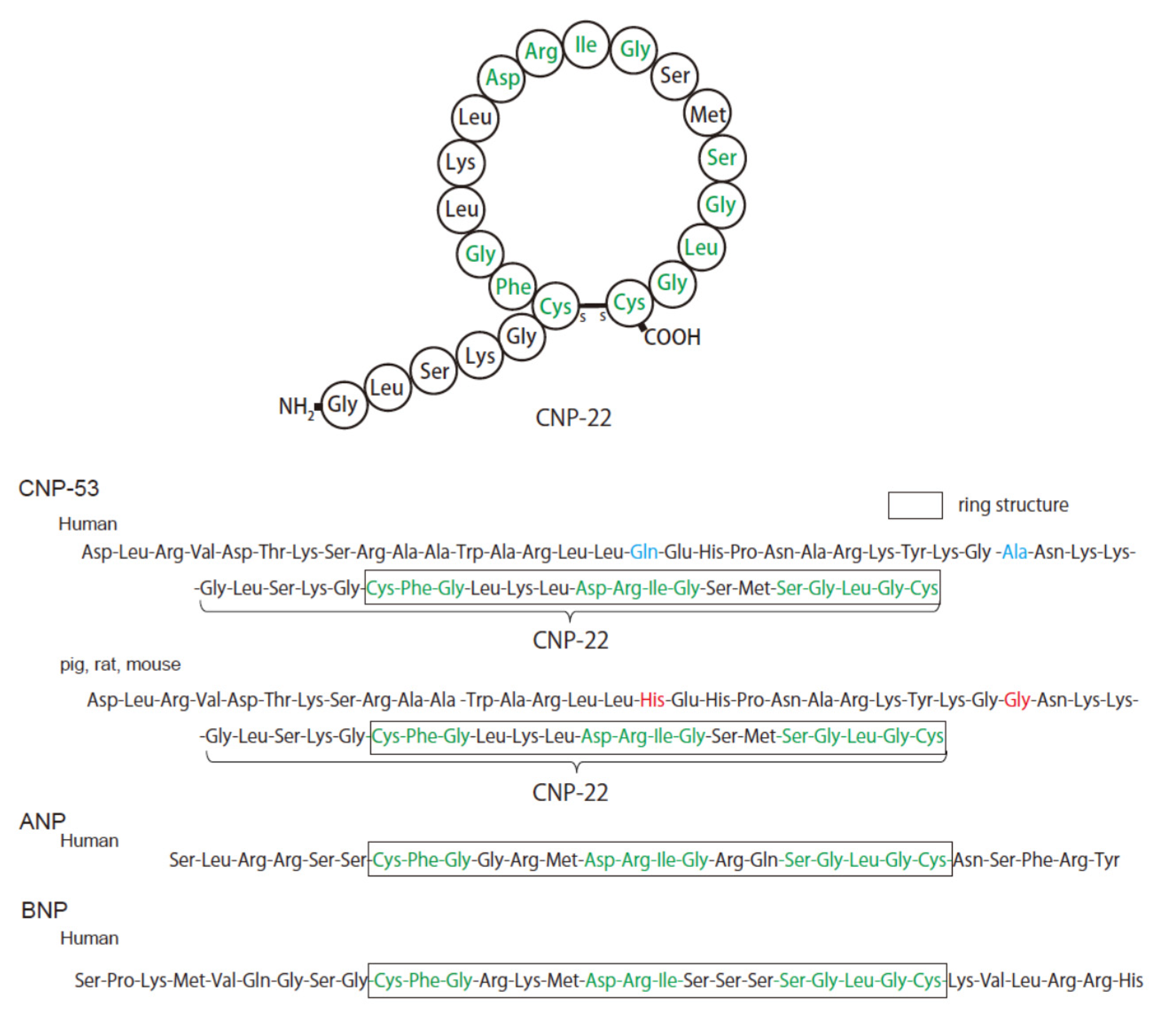 Biology 11 00986 g002 Biology 11 00986 g002
