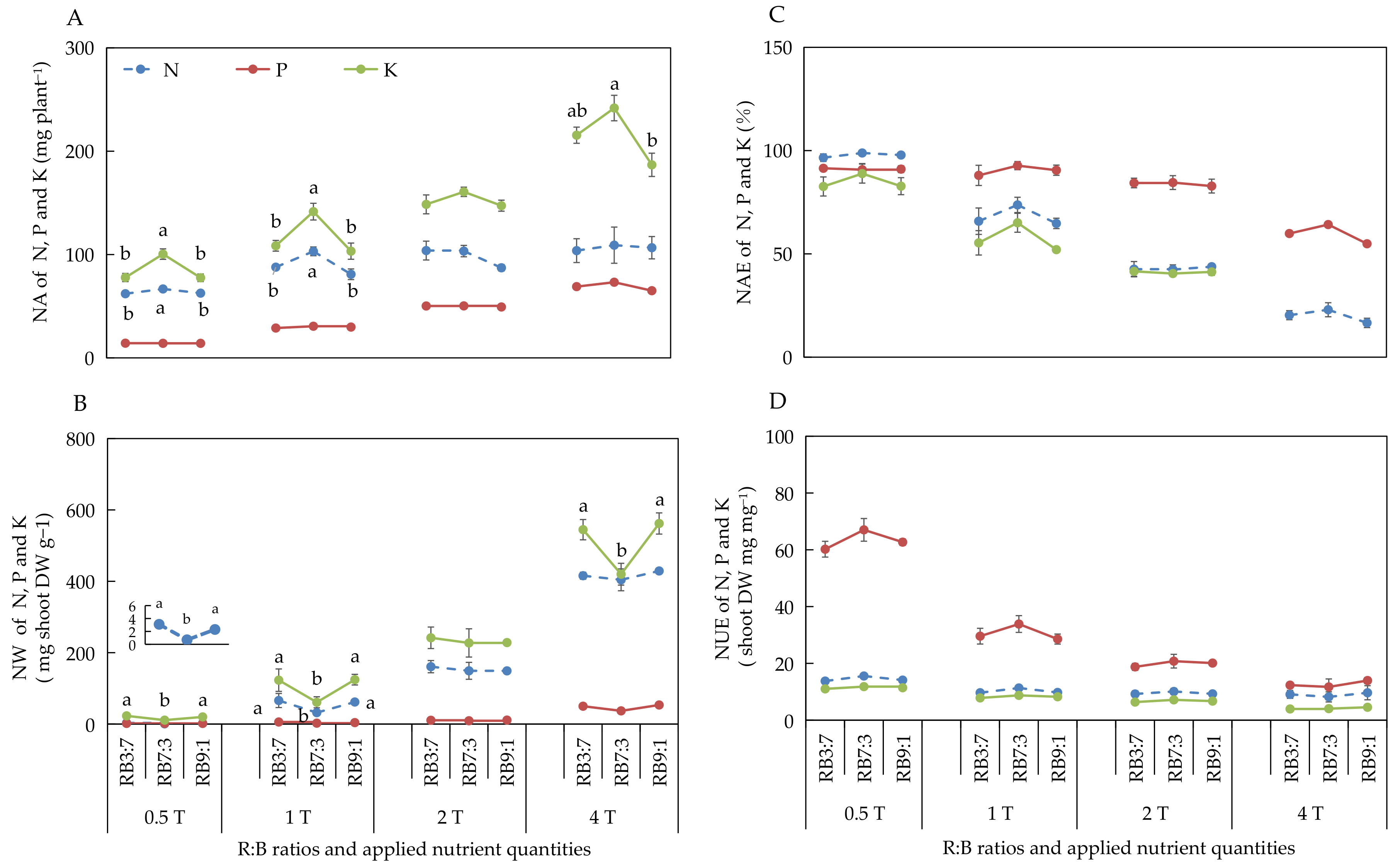 Biology 11 00991 g005