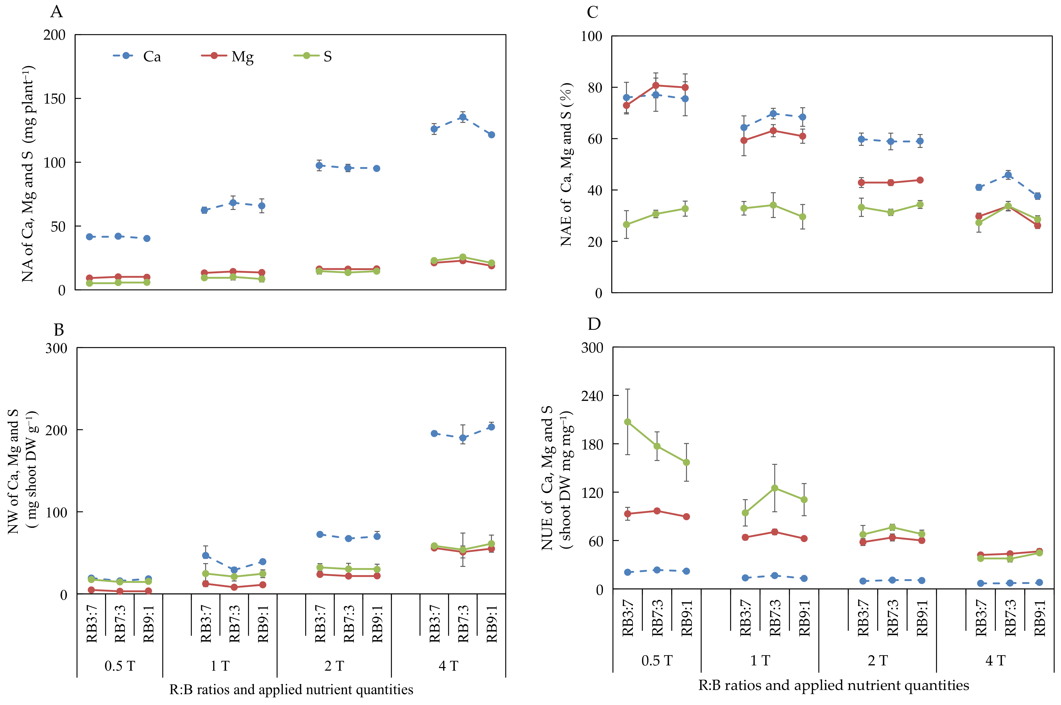 Biology 11 00991 g006