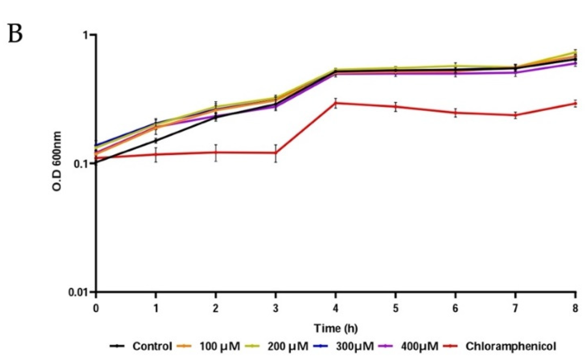 Biology 11 00994 g007b