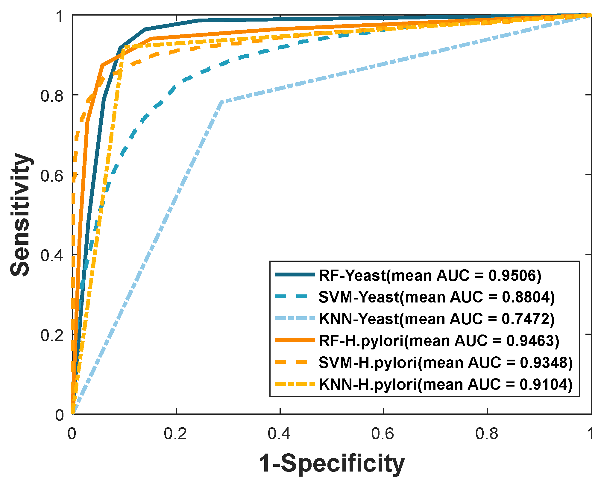 Biology 11 00995 g006