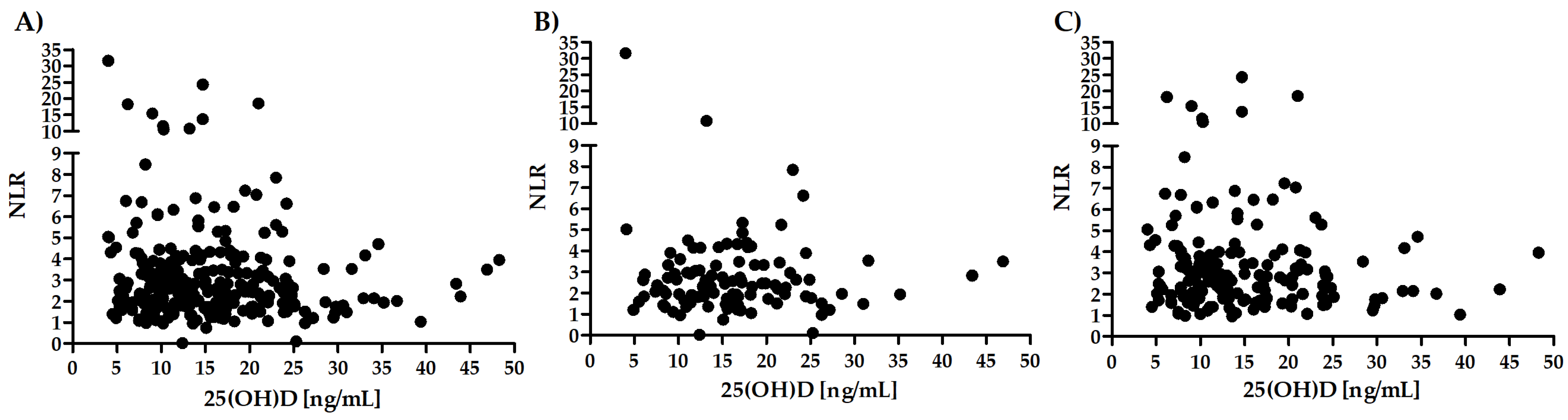 Biology 11 01001 g003