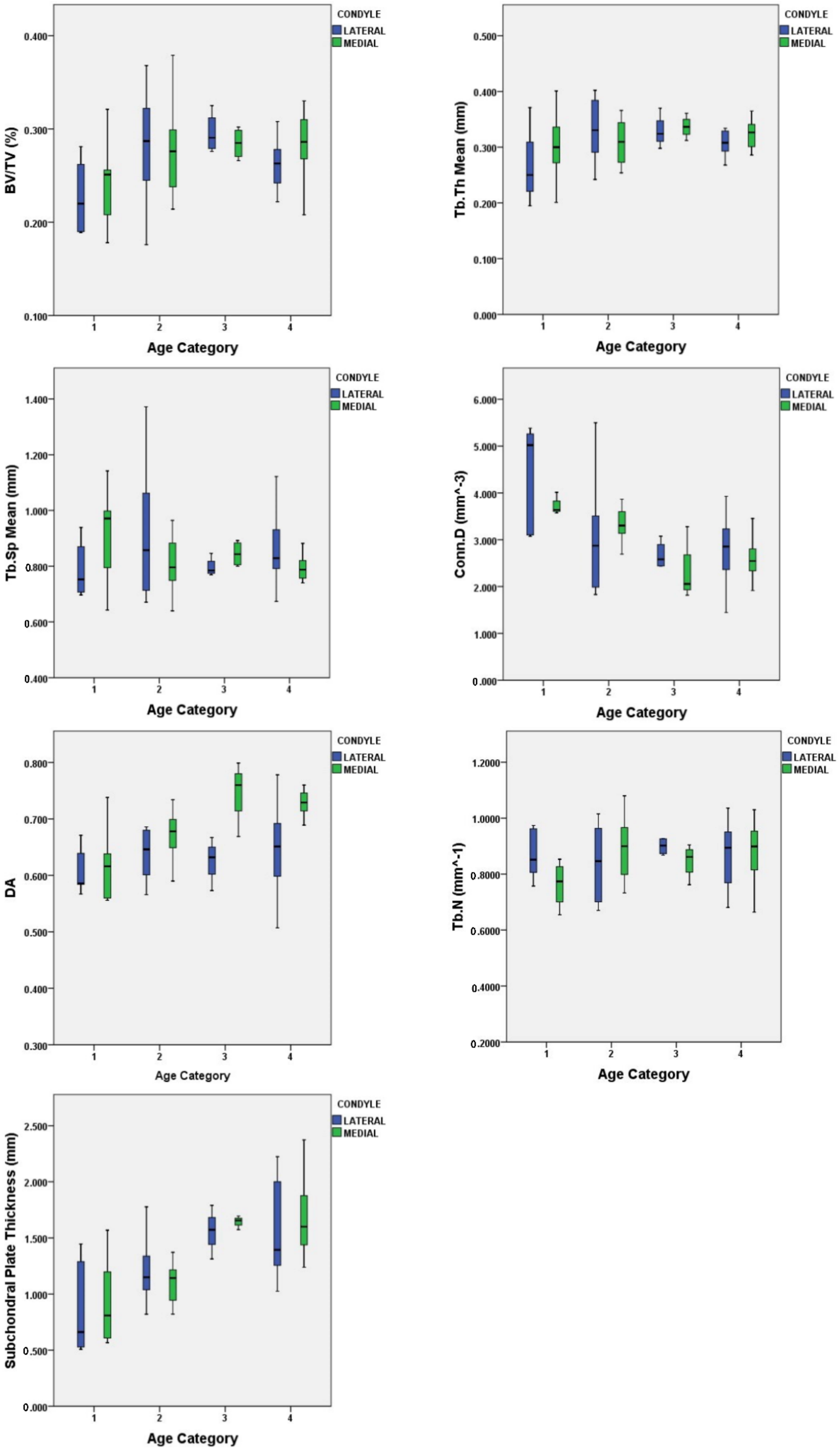 Biology 11 01002 g005