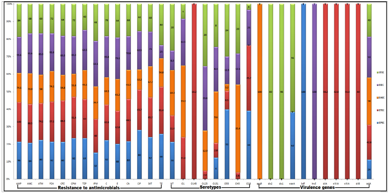 Biology 11 01004 g002