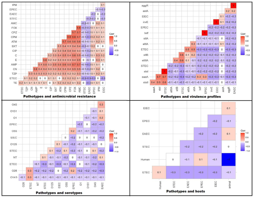 Biology 11 01004 g003