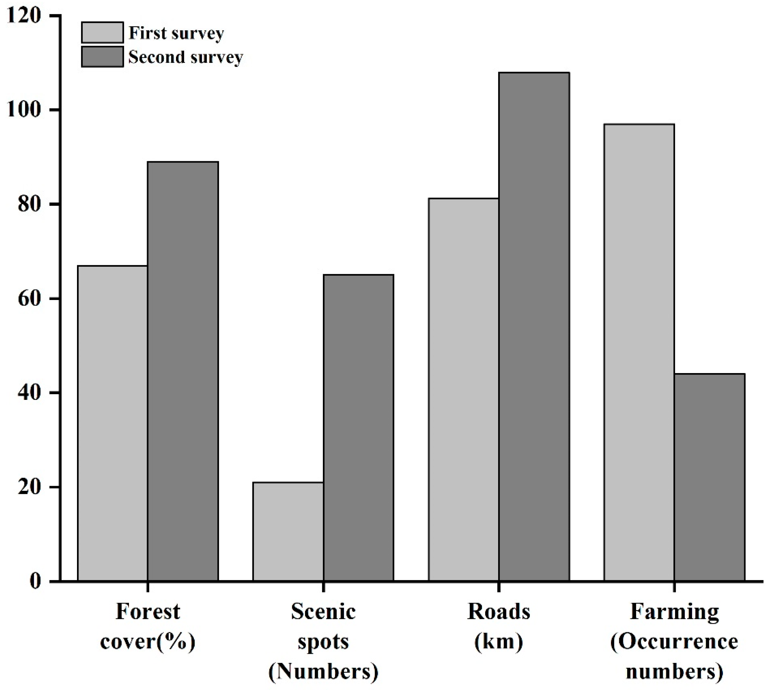 Biology 11 01042 g005