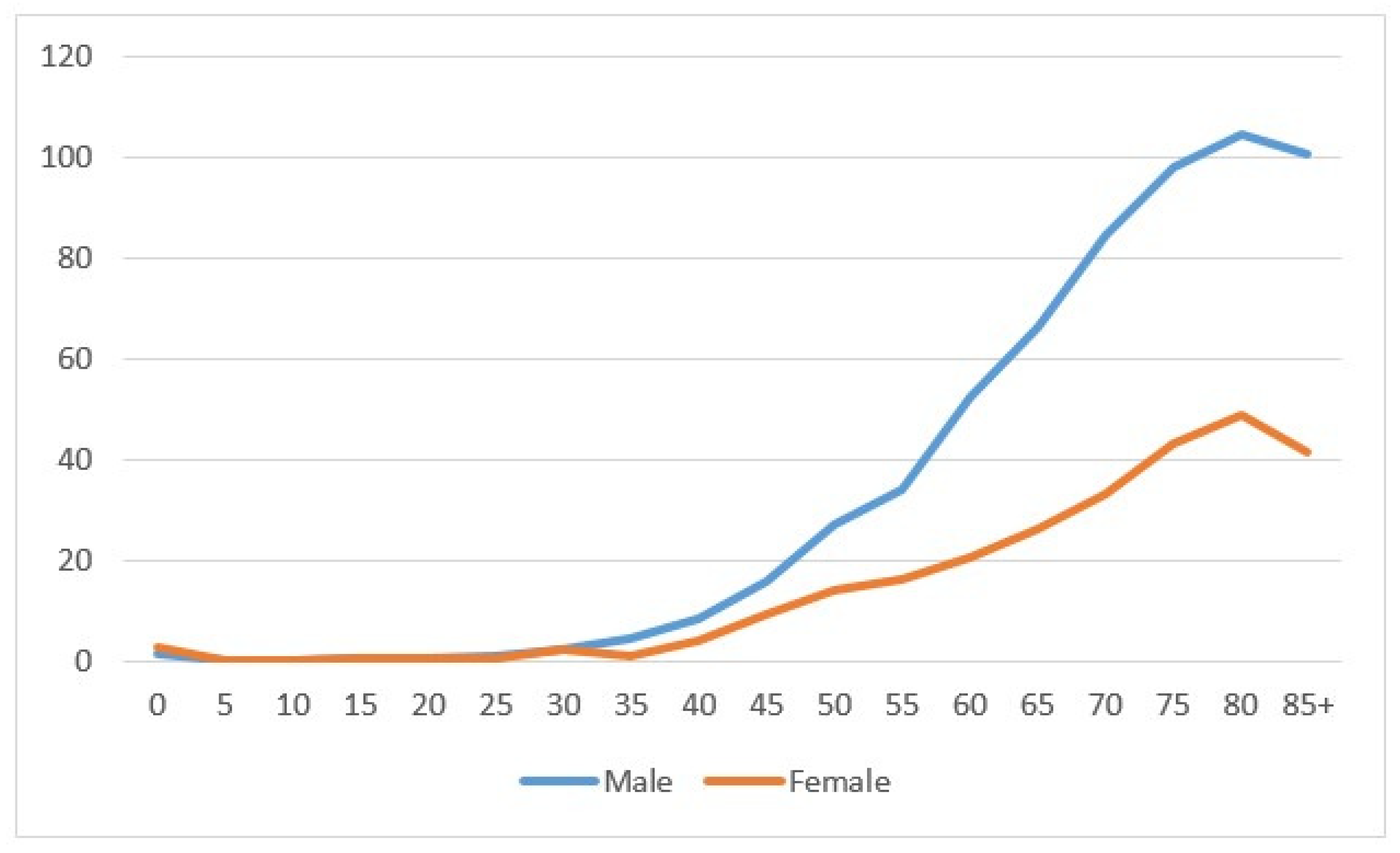 Biology 11 01048 g001 Biology 11 01048 g001
