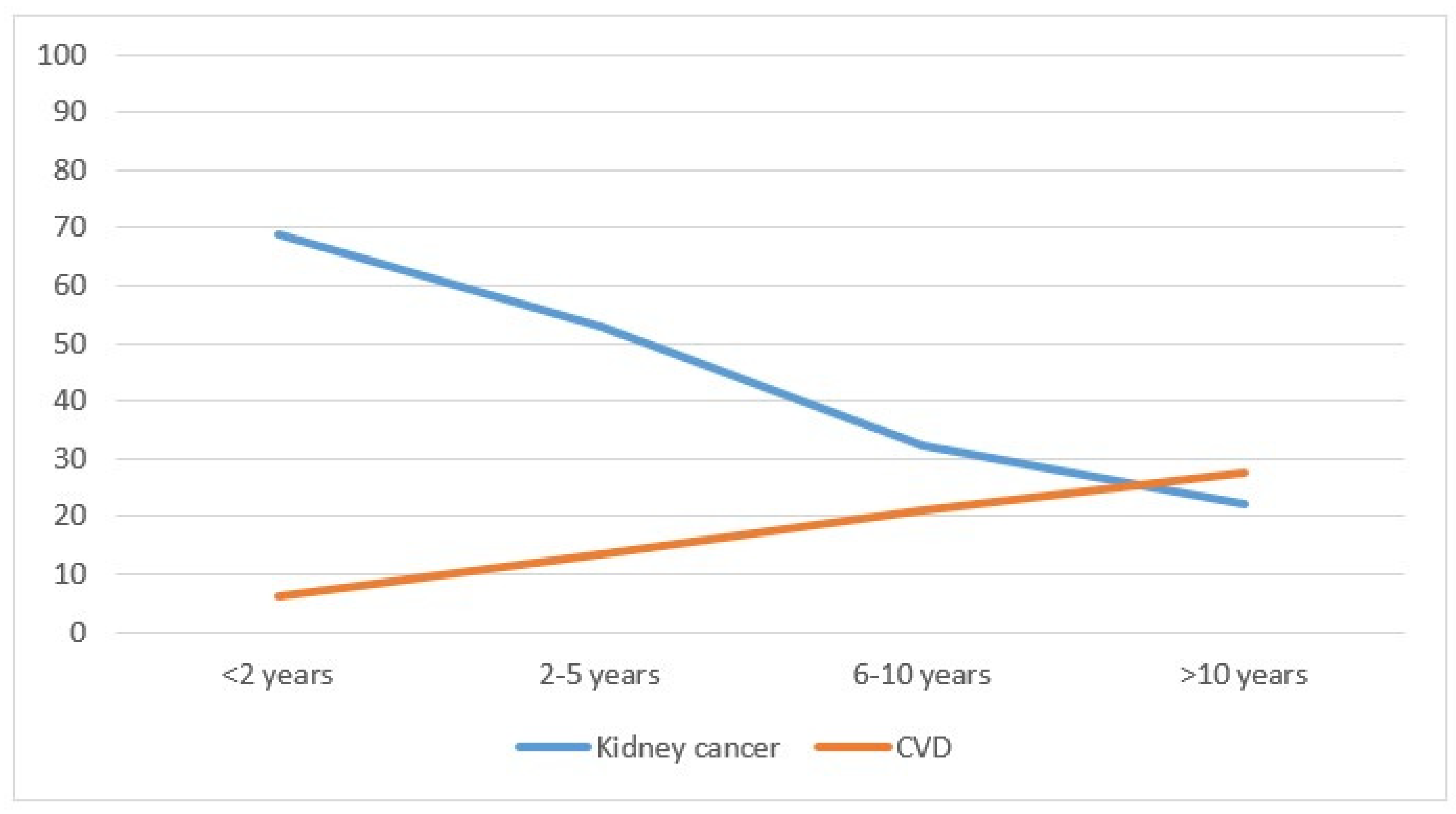Biology 11 01048 g002 Biology 11 01048 g002