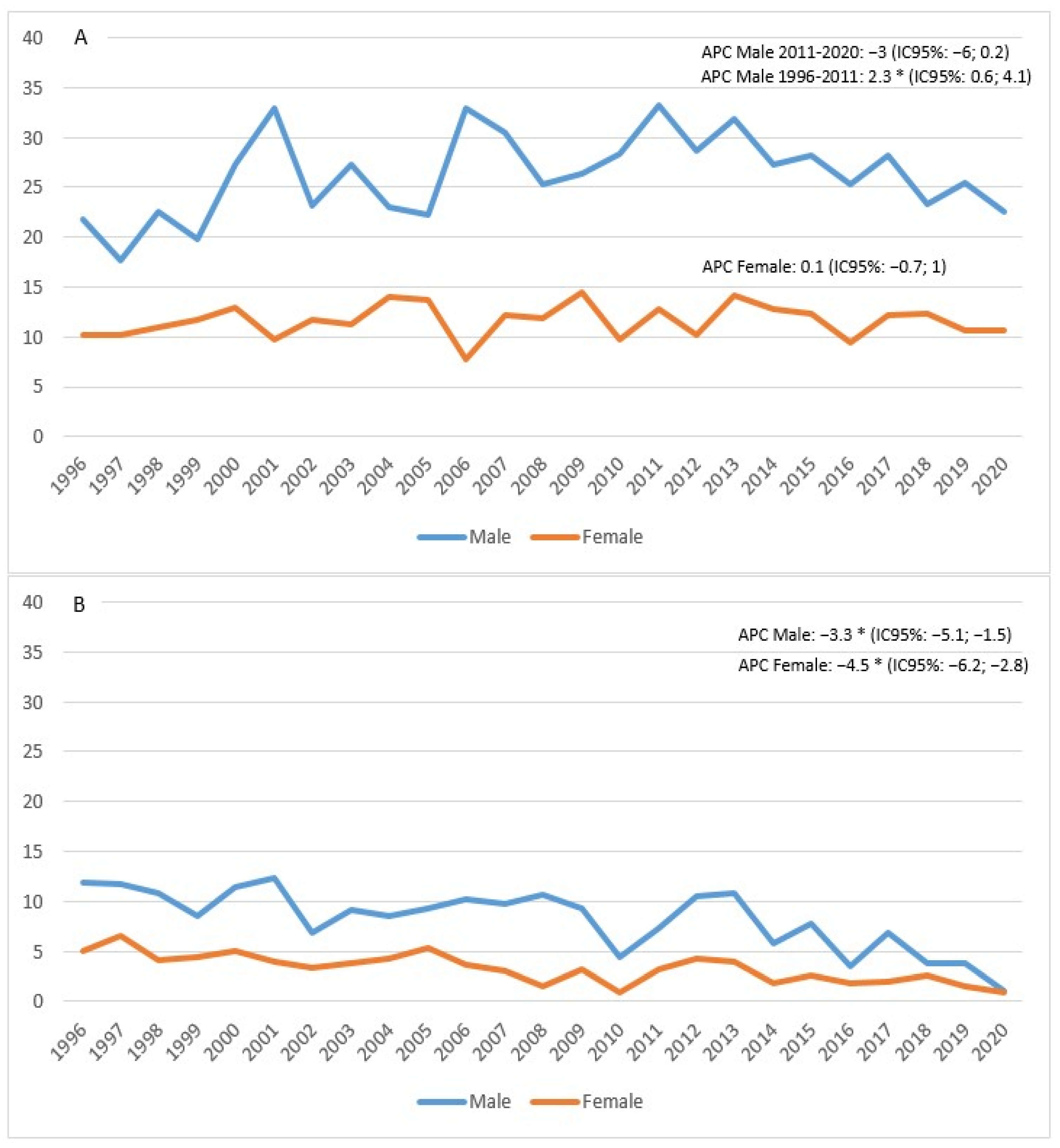 Biology 11 01048 g003 Biology 11 01048 g003