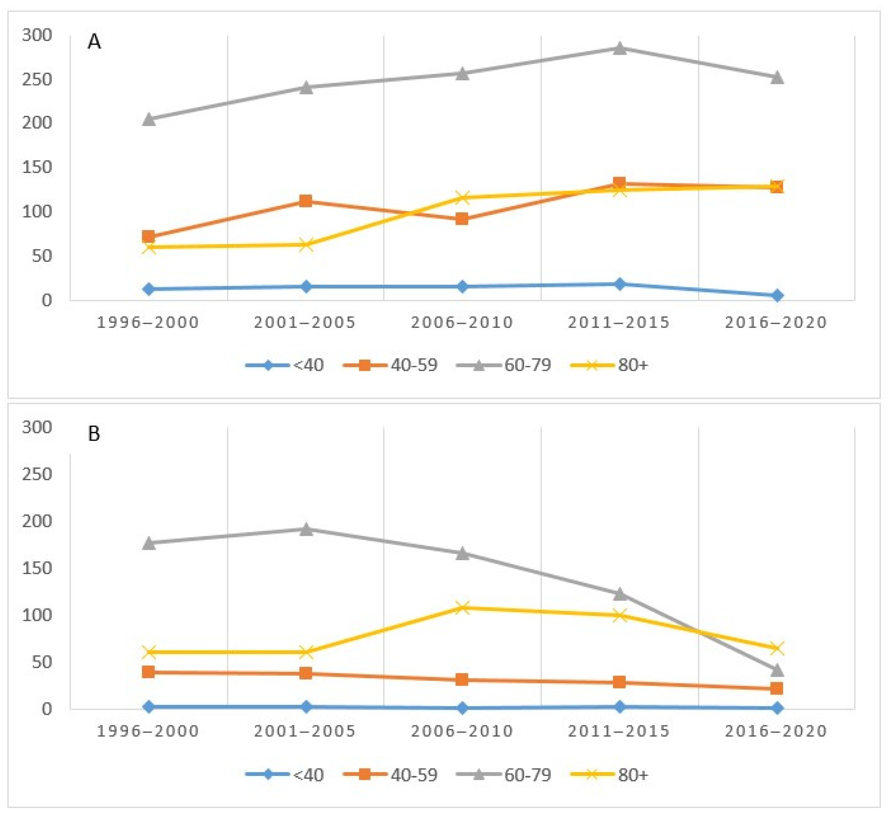 Biology 11 01048 g004 Biology 11 01048 g004