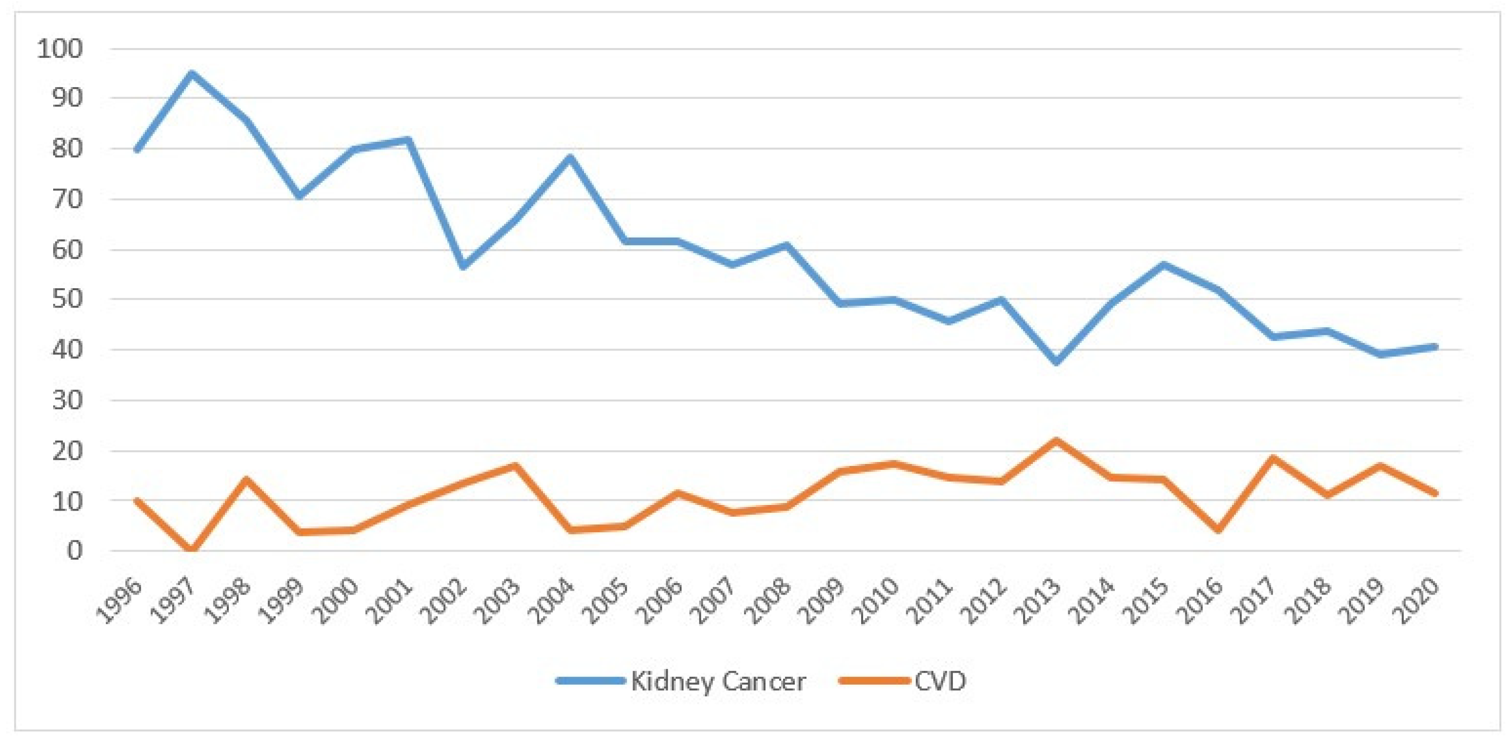Biology 11 01048 g005 Biology 11 01048 g005