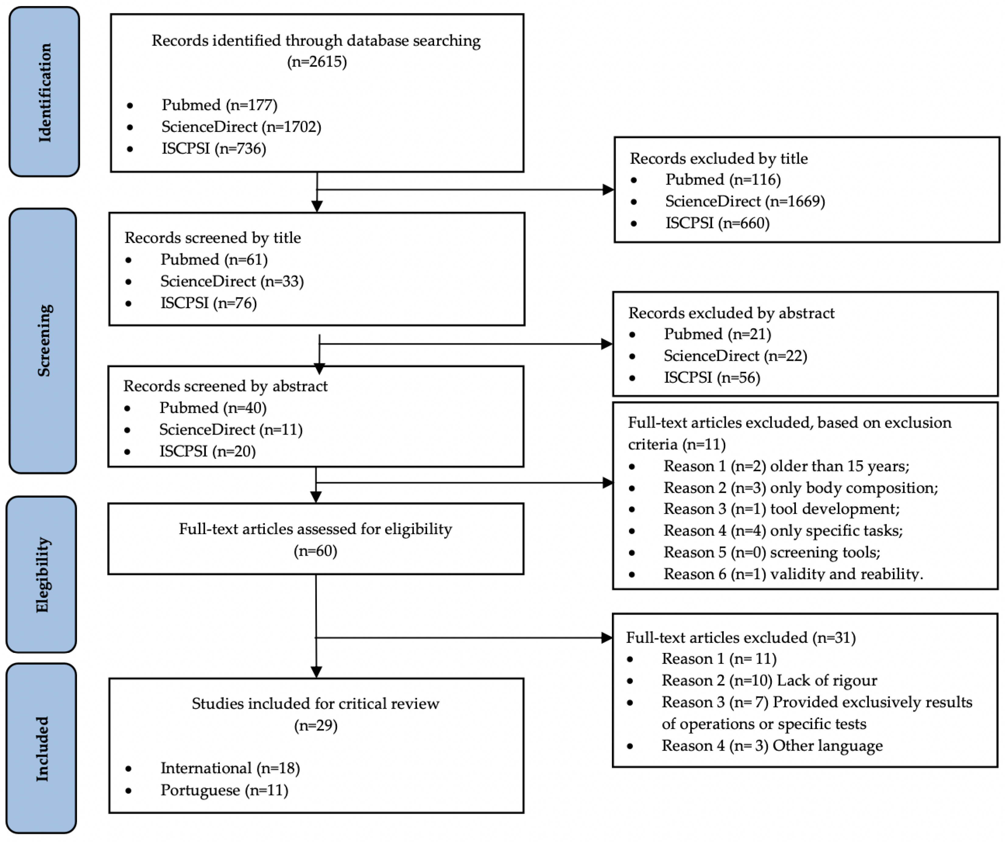 Biology 11 01061 g001 Biology 11 01061 g001