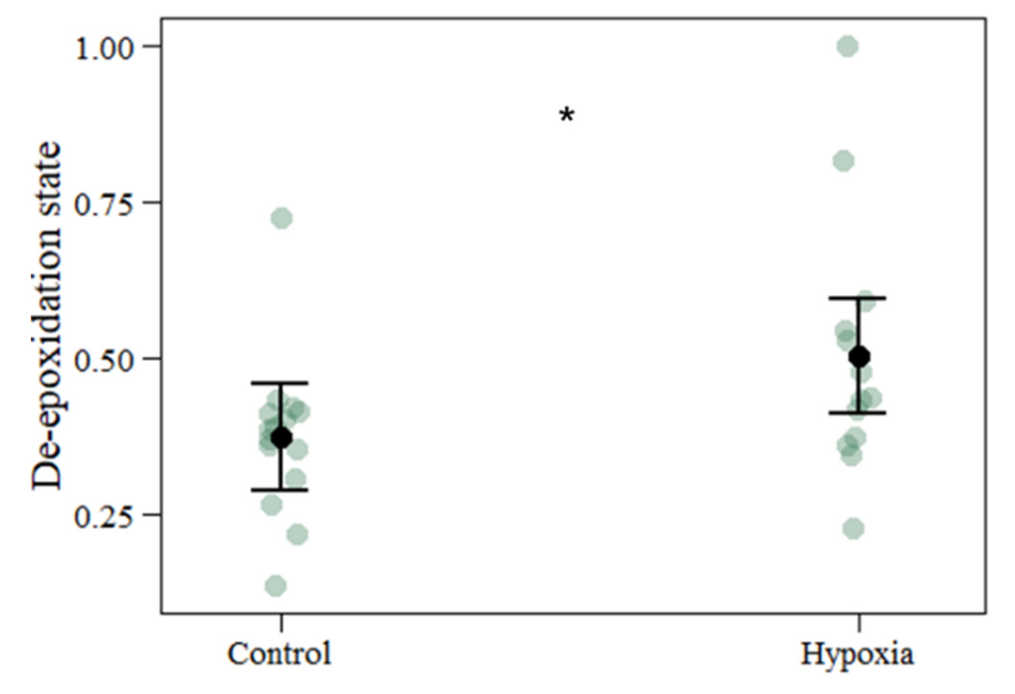 Biology 11 01068 g003