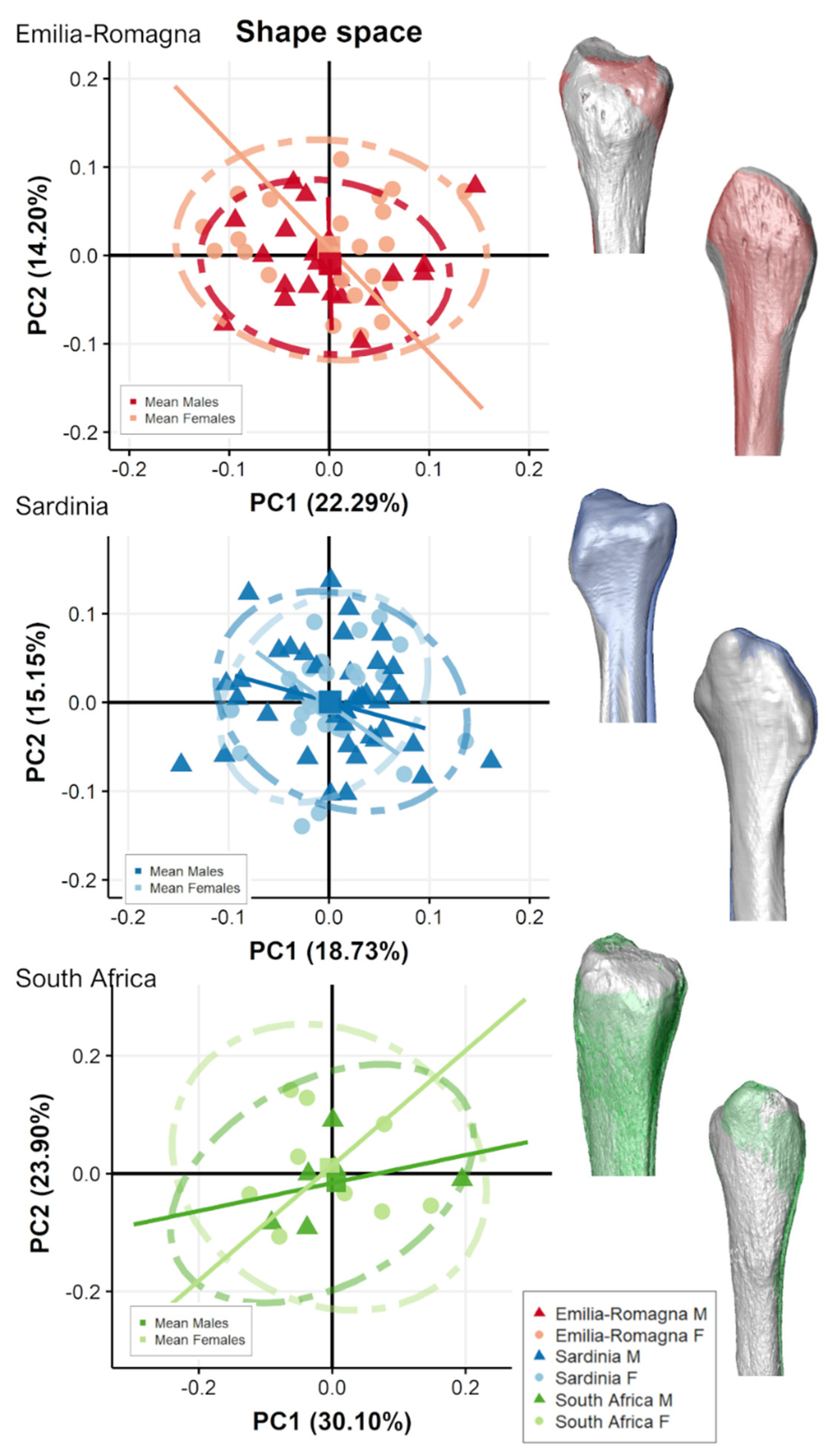Biology 11 01079 g005