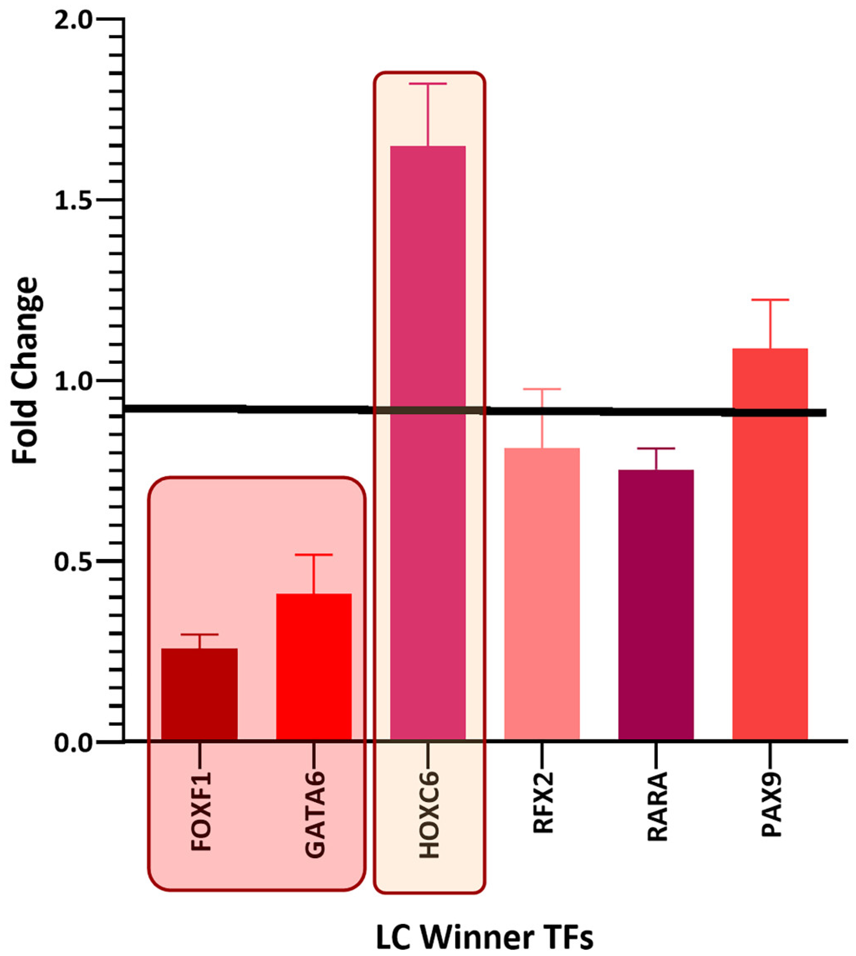 Biology 11 01082 g005 Biology 11 01082 g005
