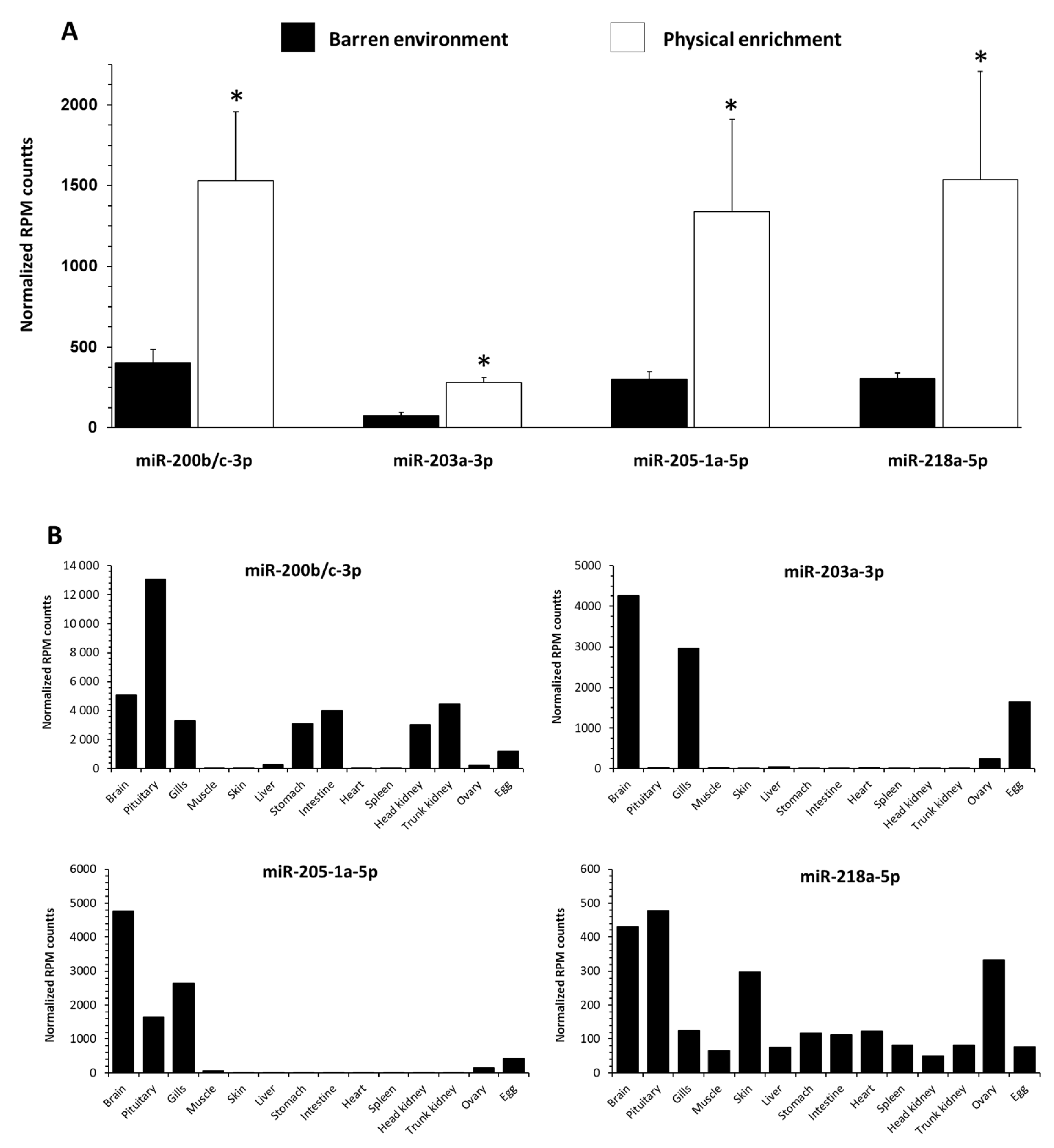 Biology 11 01093 g006