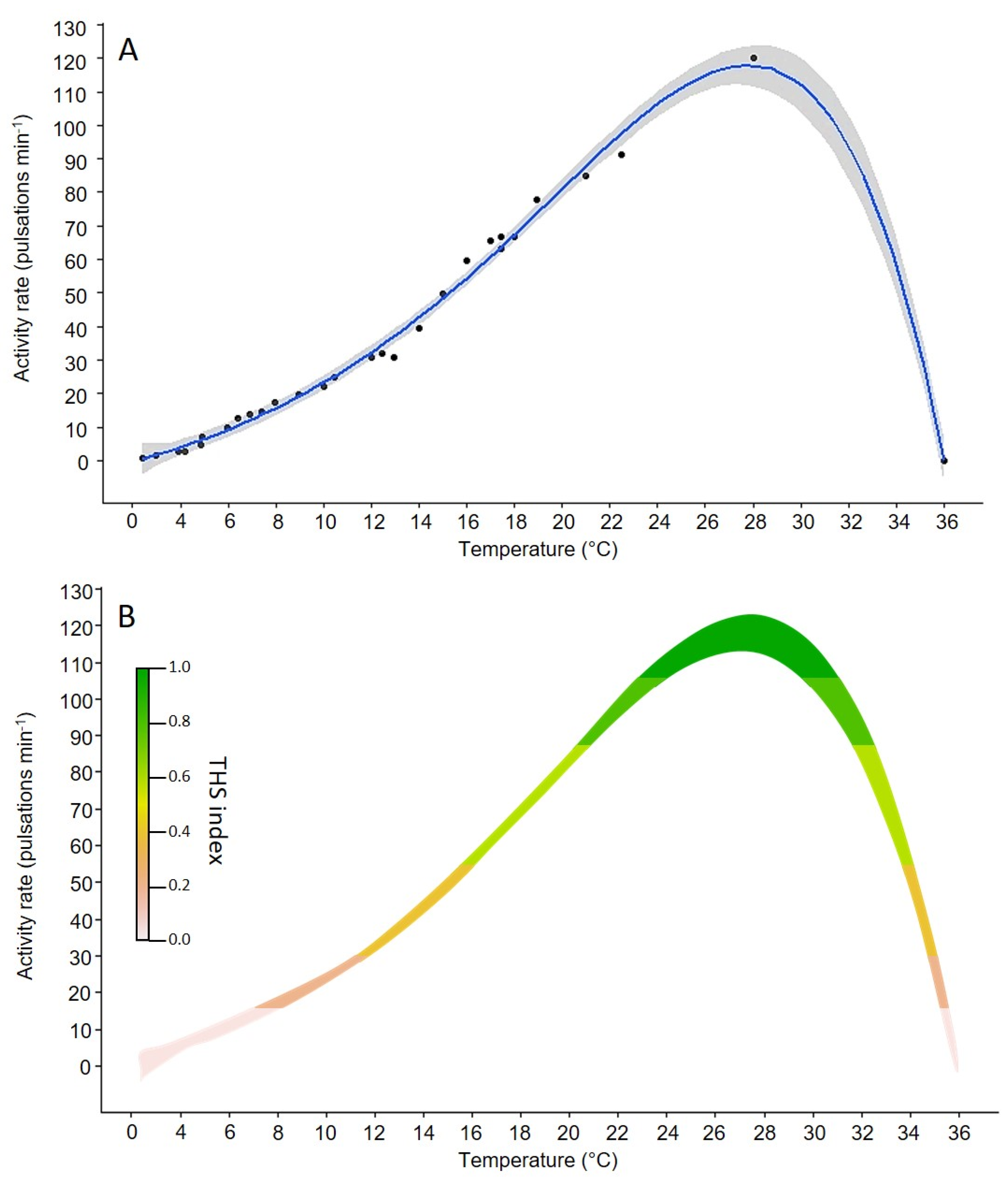 Biology 11 01100 g004 Biology 11 01100 g004