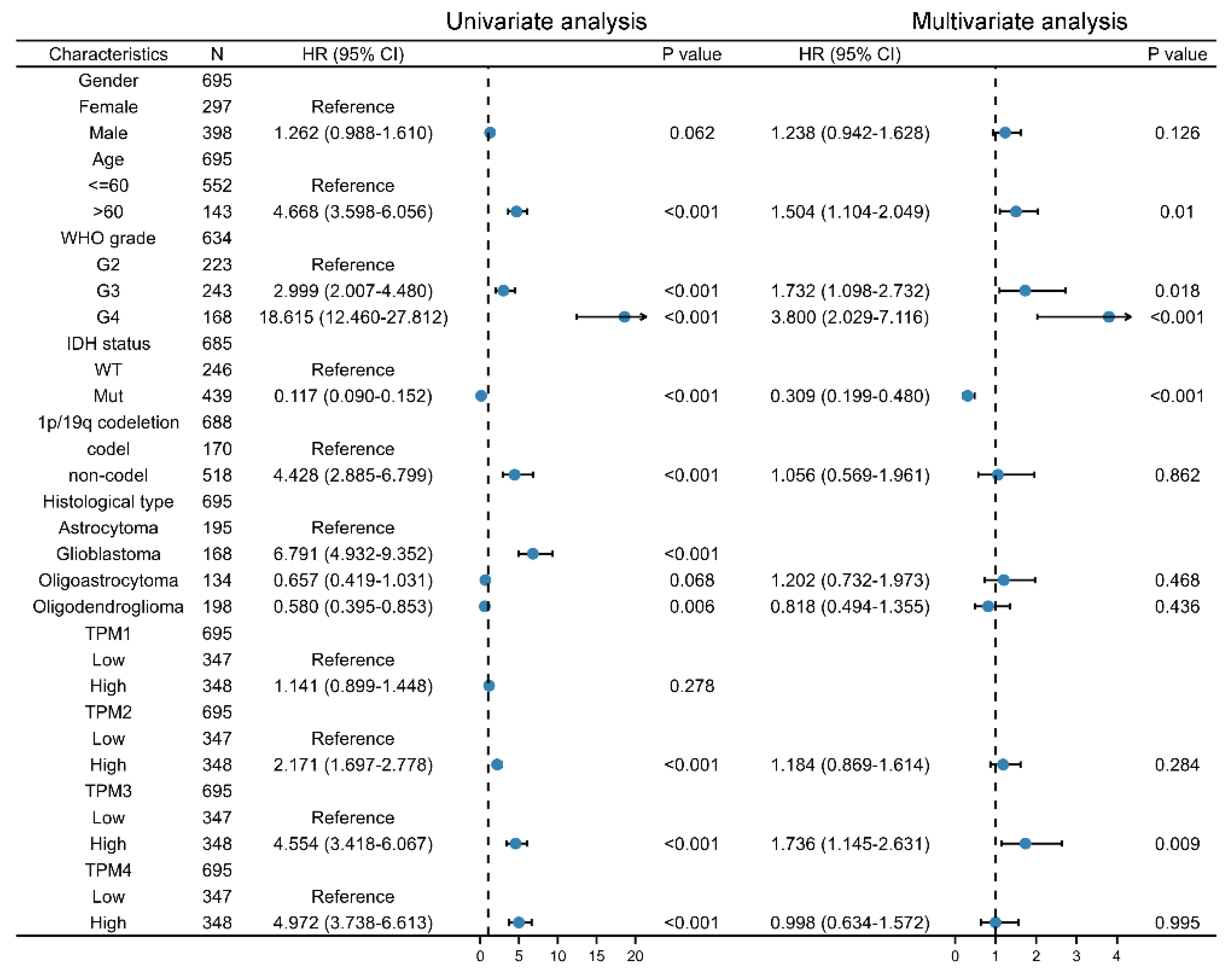 Biology 11 01115 g005 Biology 11 01115 g005