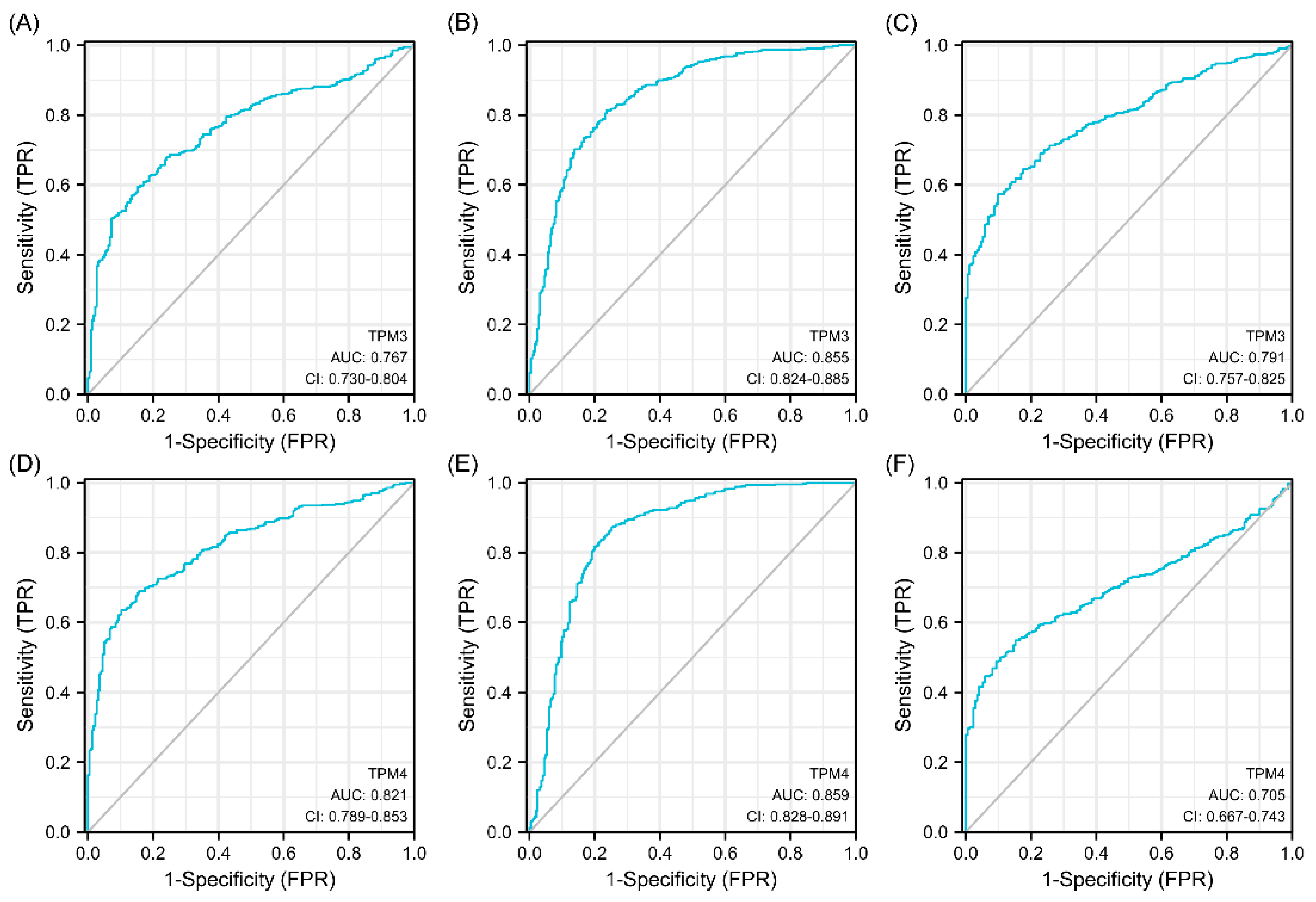 Biology 11 01115 g007 Biology 11 01115 g007