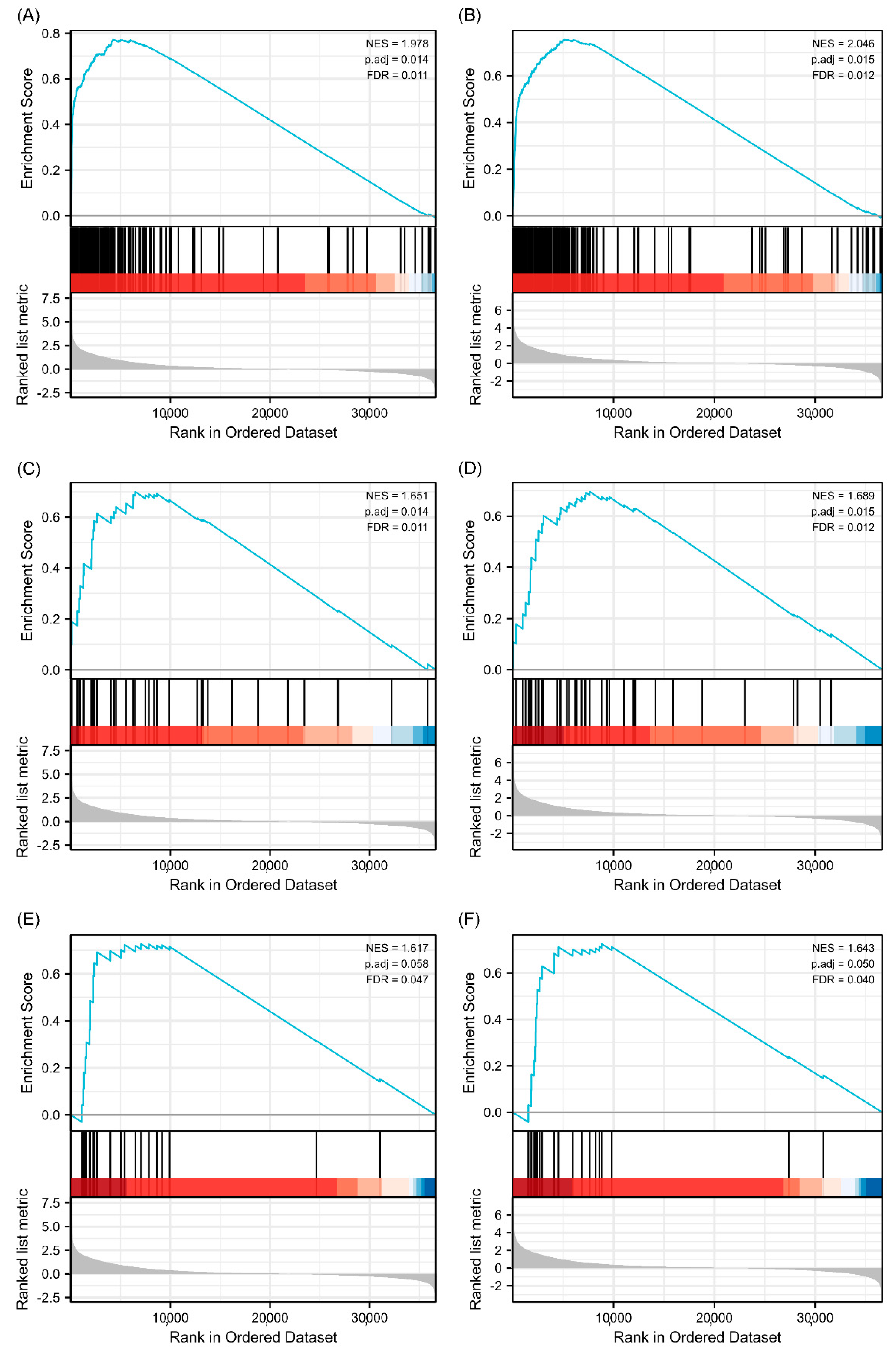 Biology 11 01115 g009 Biology 11 01115 g009