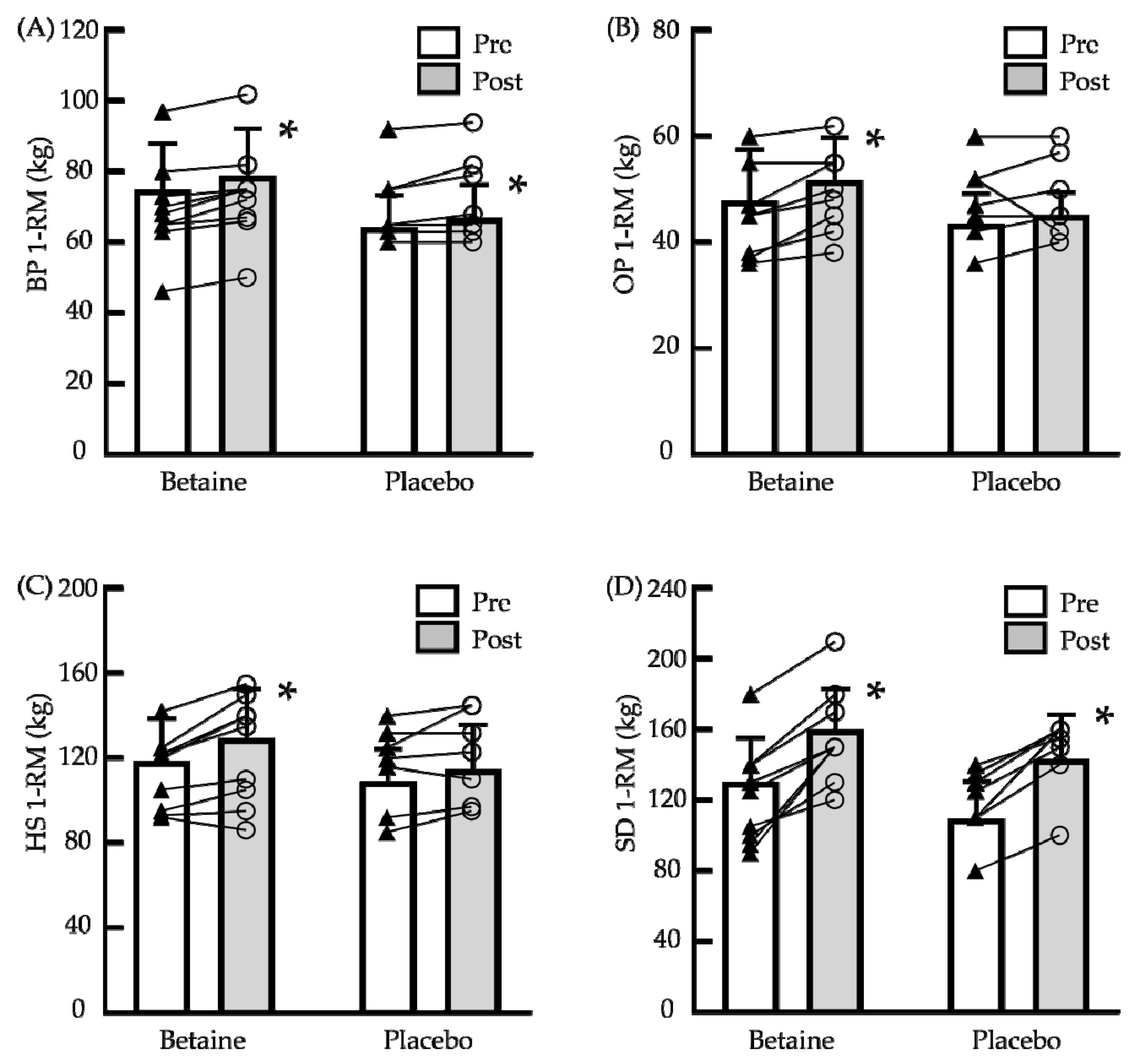 Biology 11 01140 g002