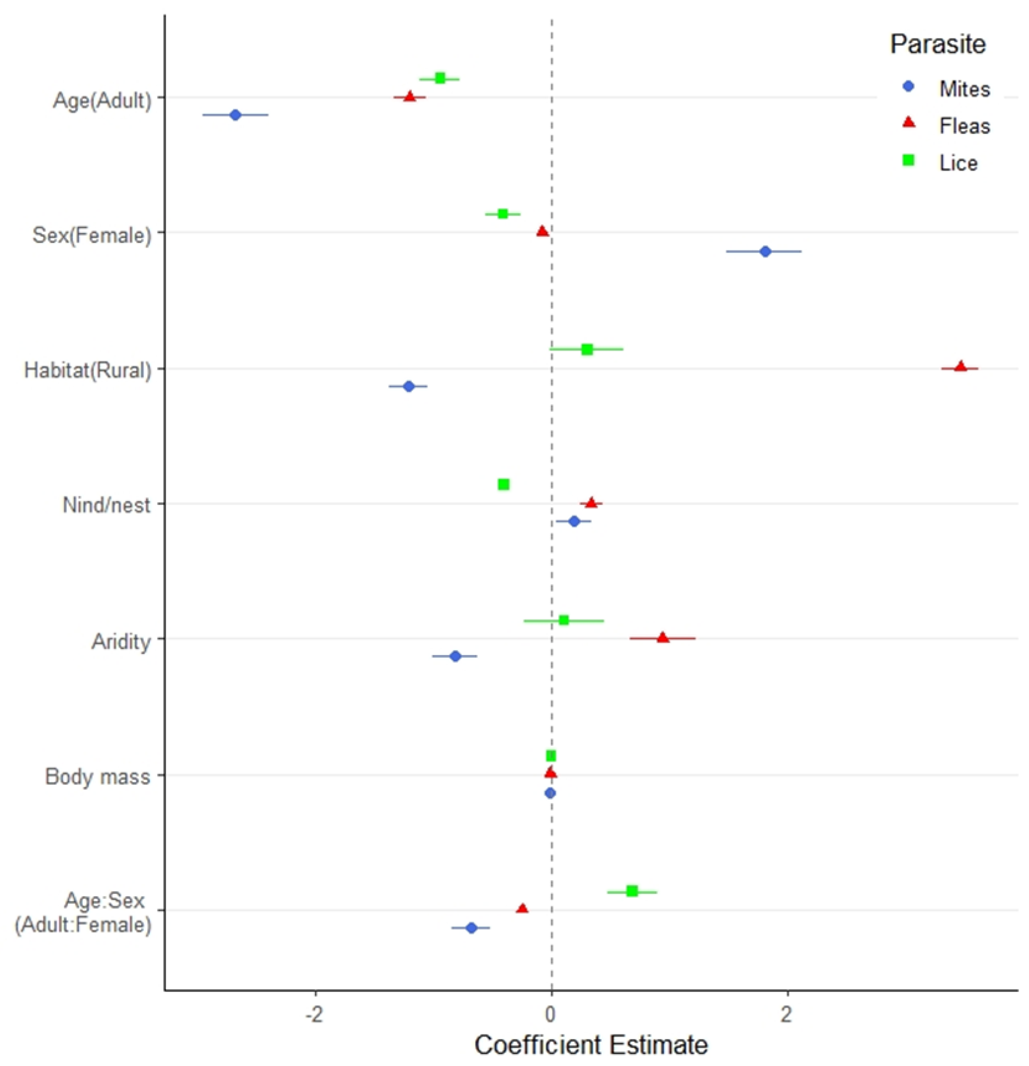 Biology 11 01141 g002