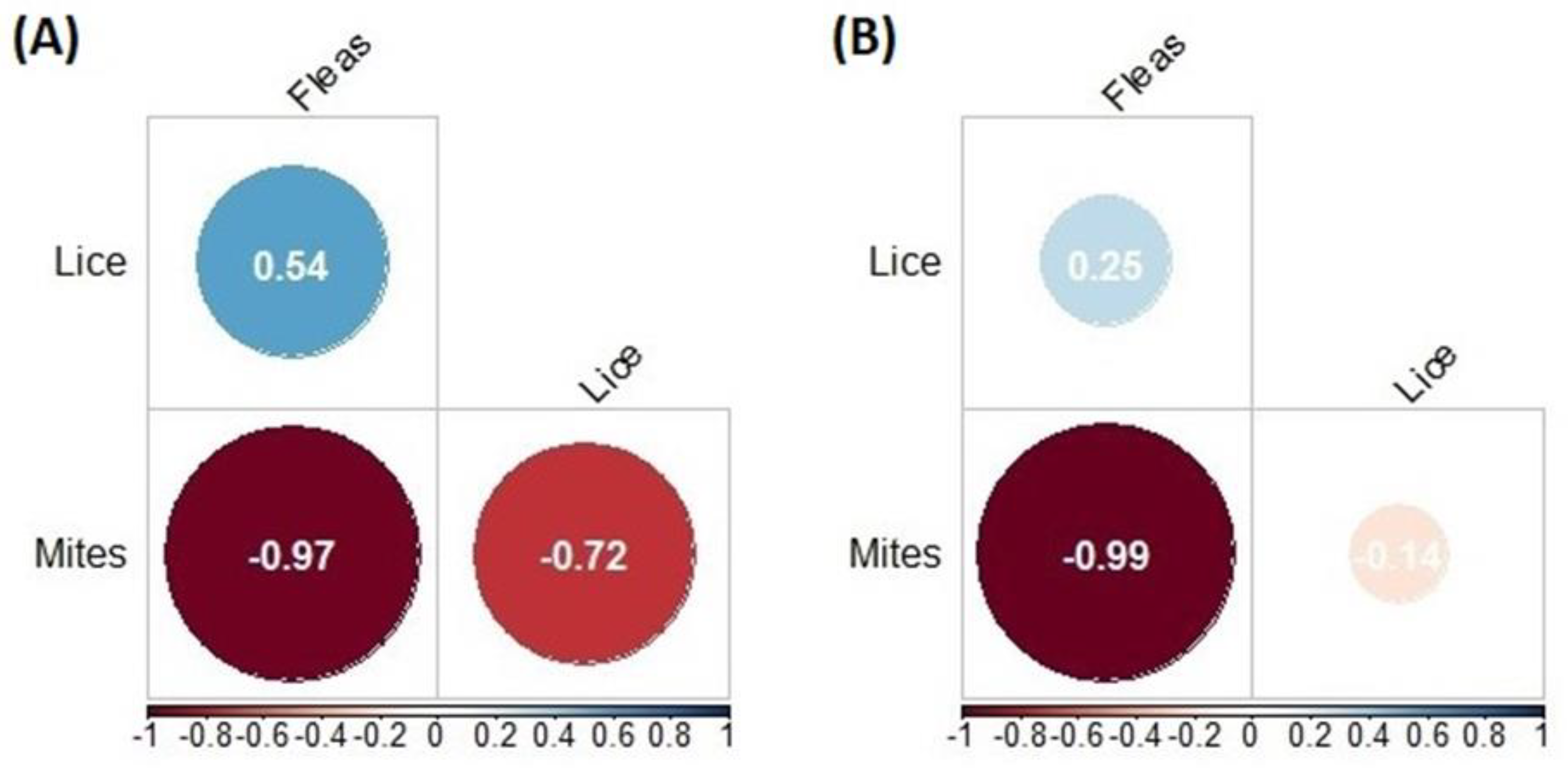 Biology 11 01141 g003
