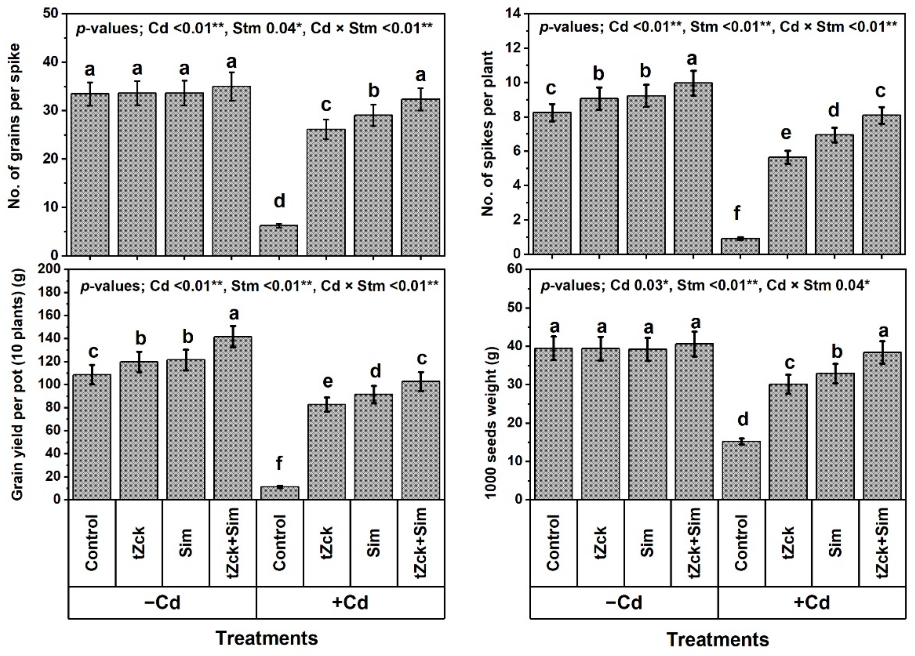 Biology 11 01173 g002