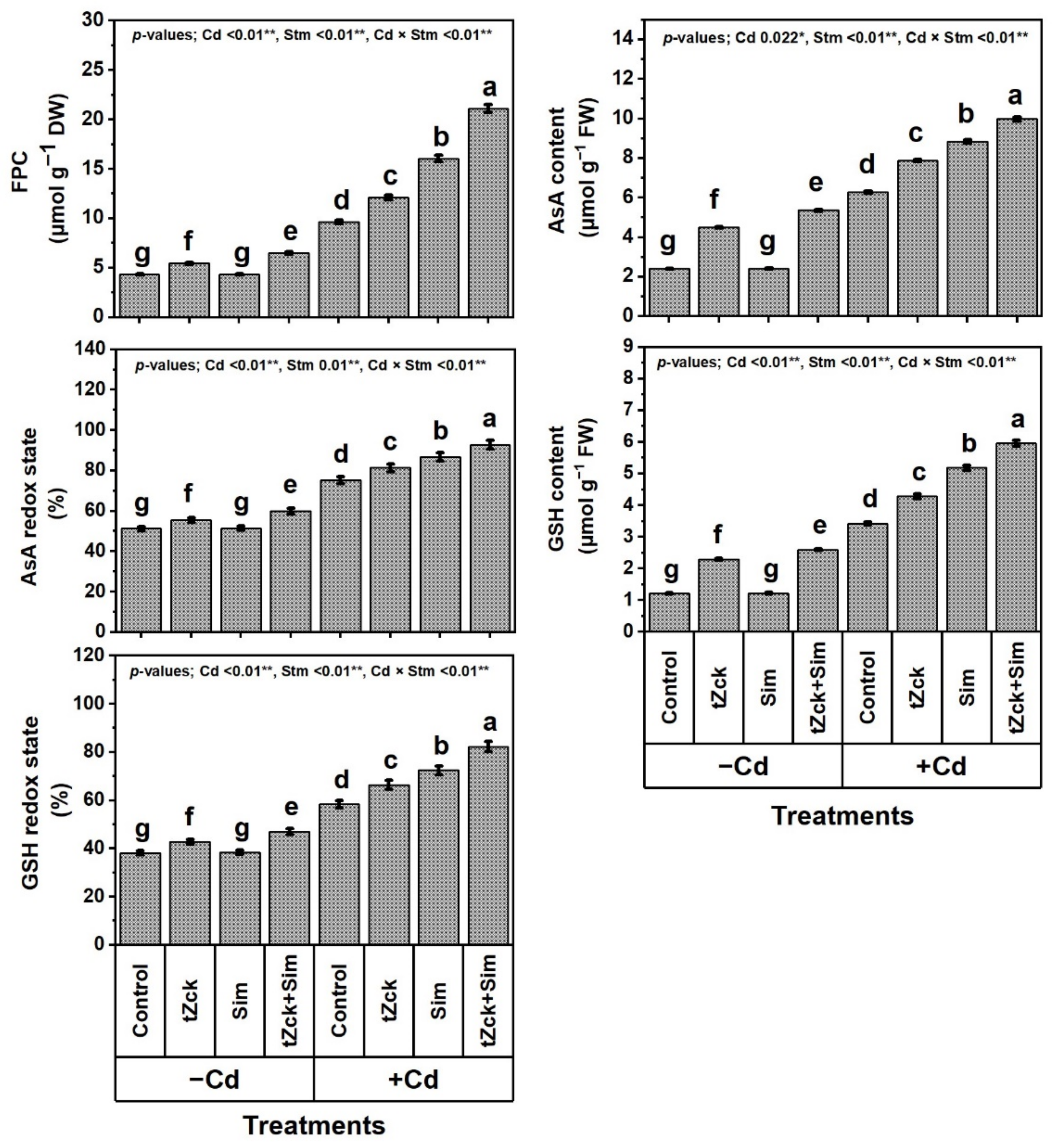Biology 11 01173 g006