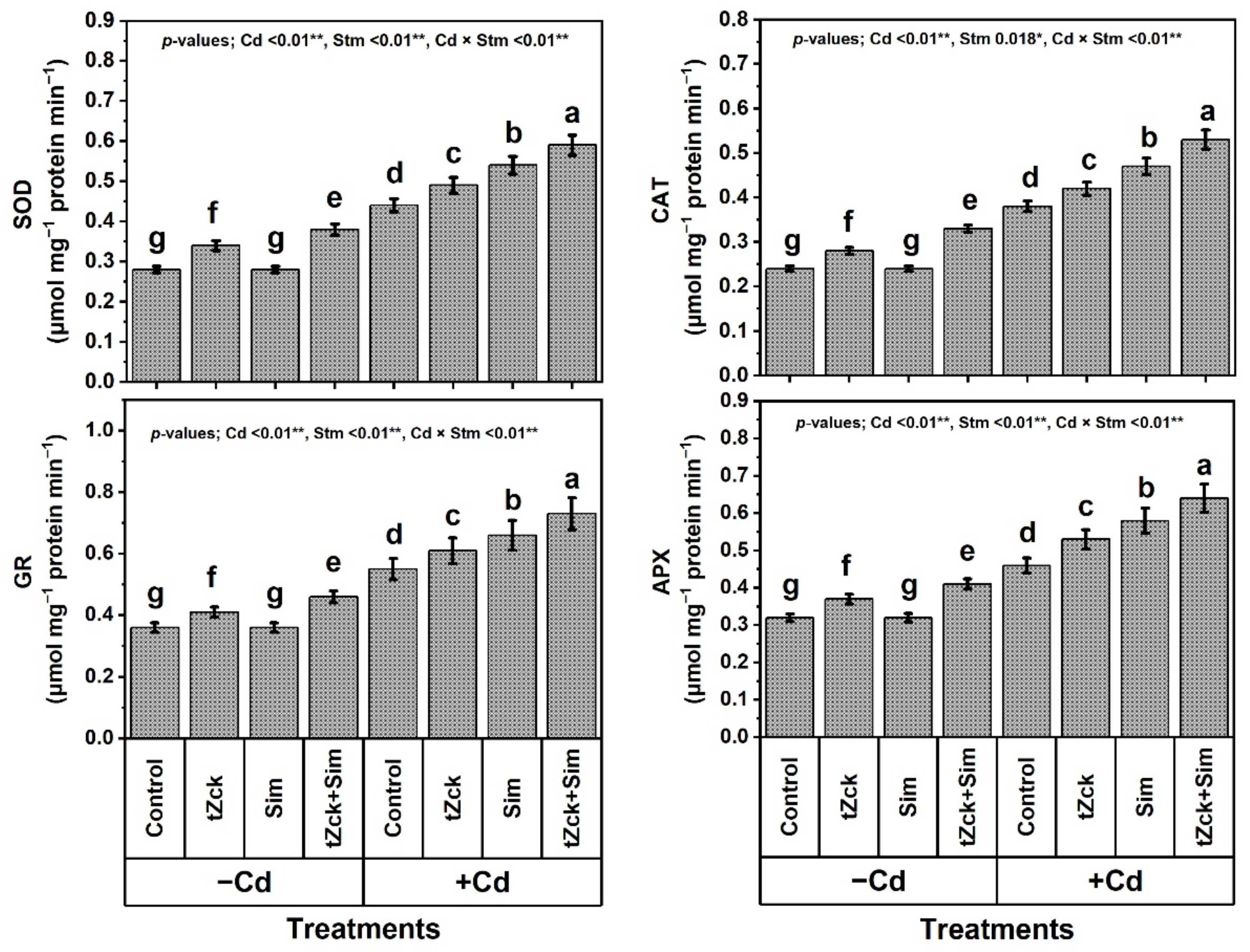 Biology 11 01173 g008