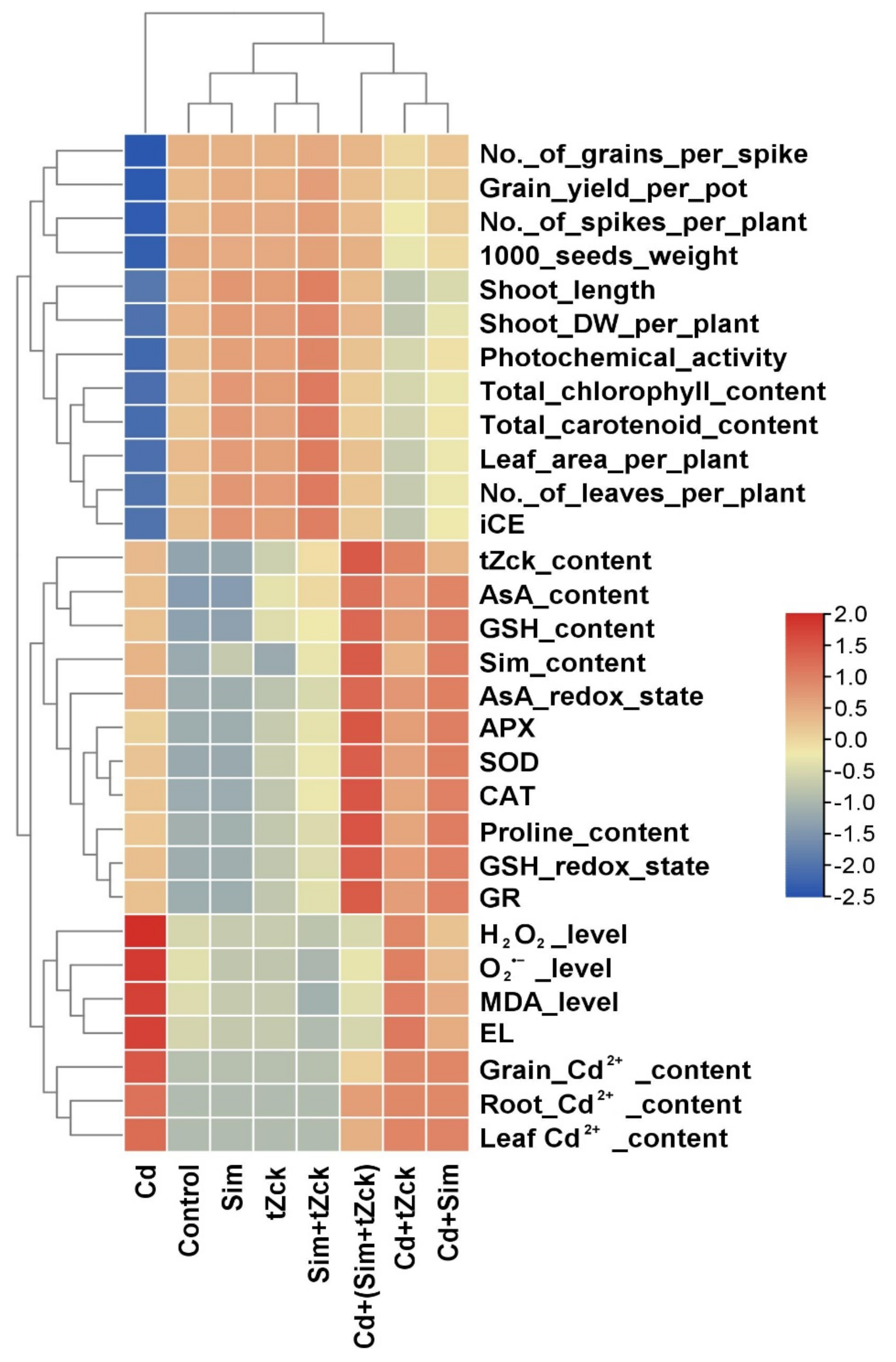 Biology 11 01173 g009