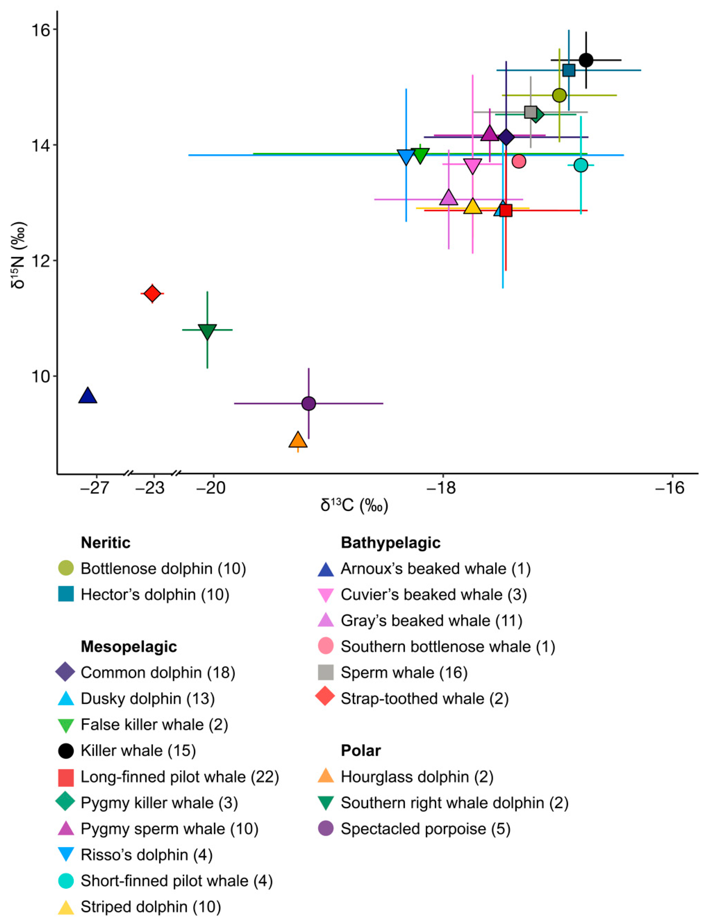 Biology 11 01179 g003 Biology 11 01179 g003