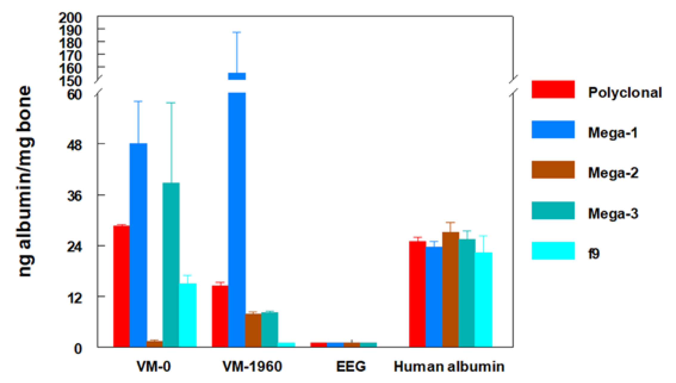 Paleoproteomics  Chemical Reviews